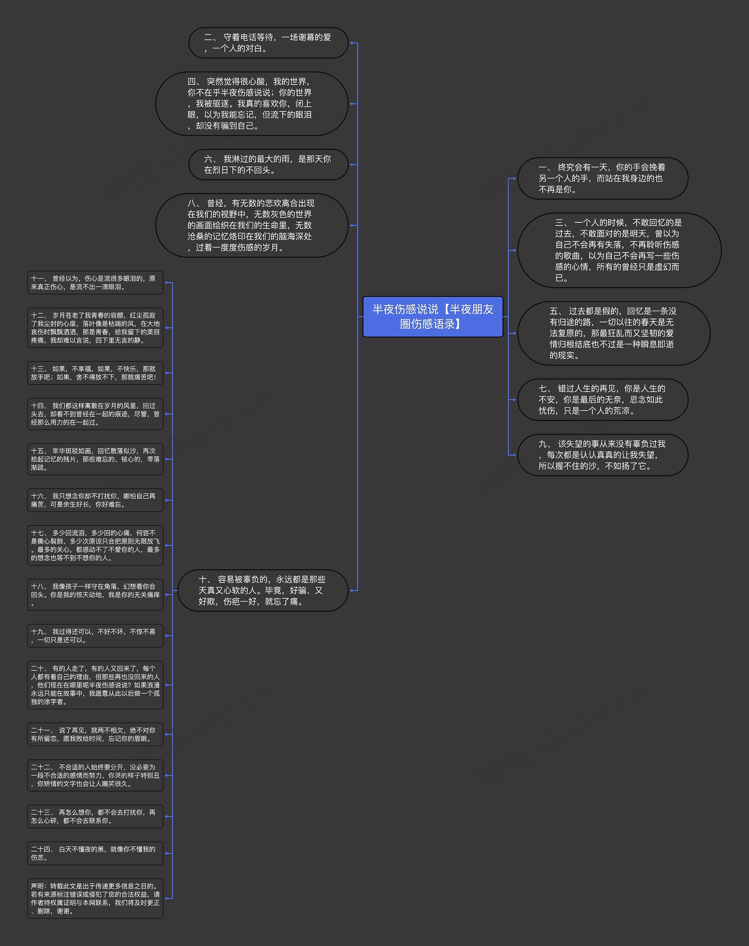 半夜伤感说说【半夜朋友圈伤感语录】思维导图