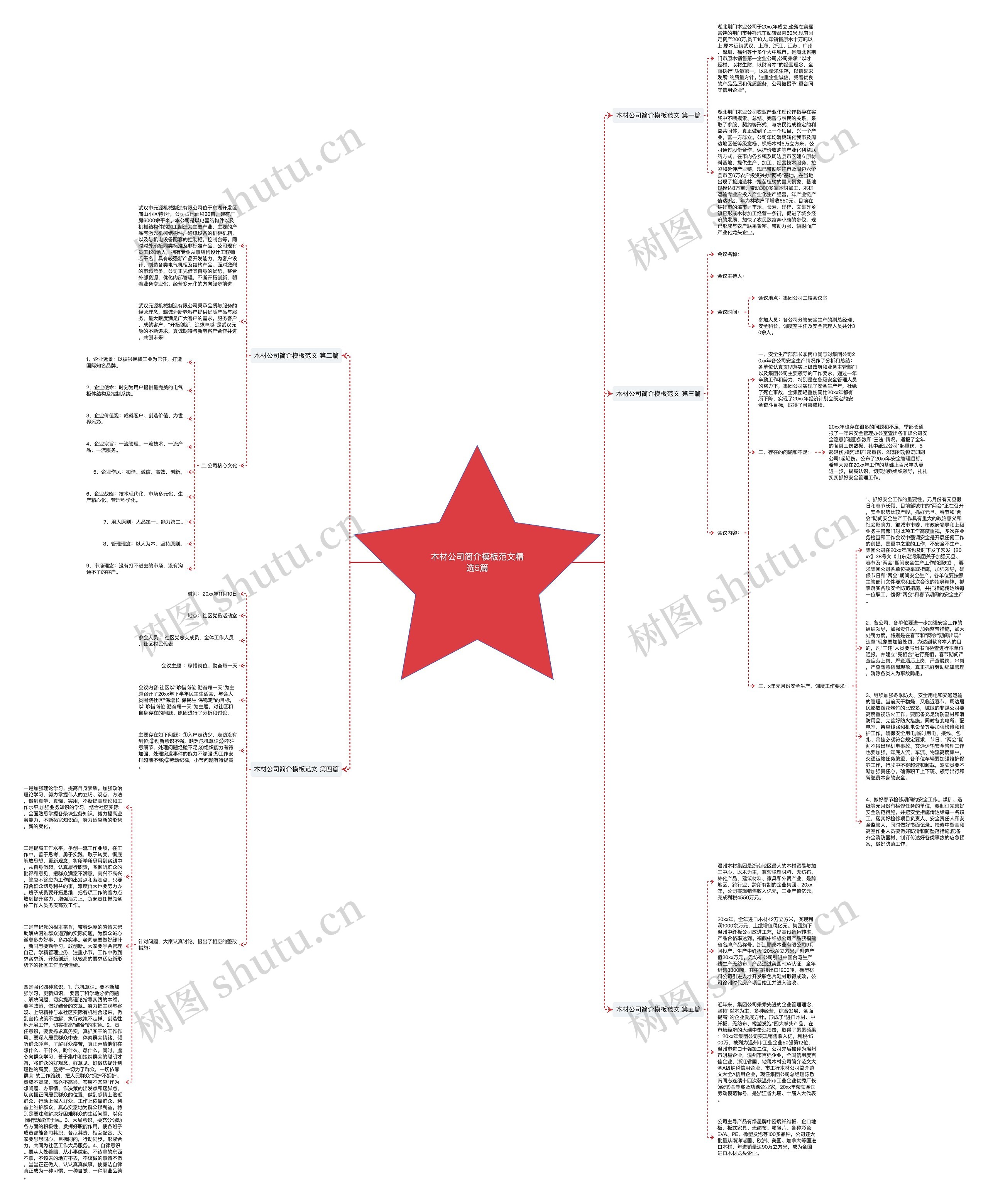 木材公司简介模板范文精选5篇 木材公司简介模板范文精选5篇