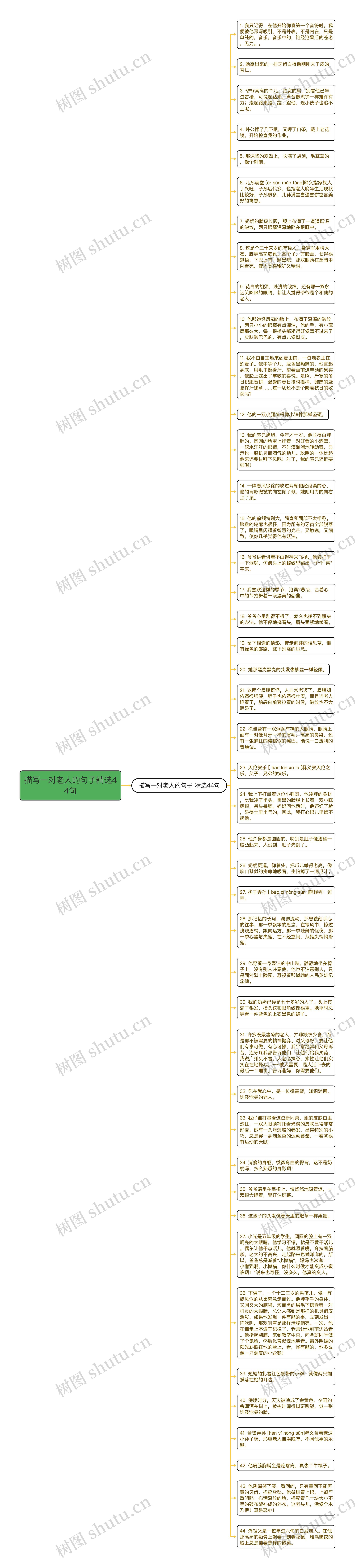 描写一对老人的句子精选44句思维导图