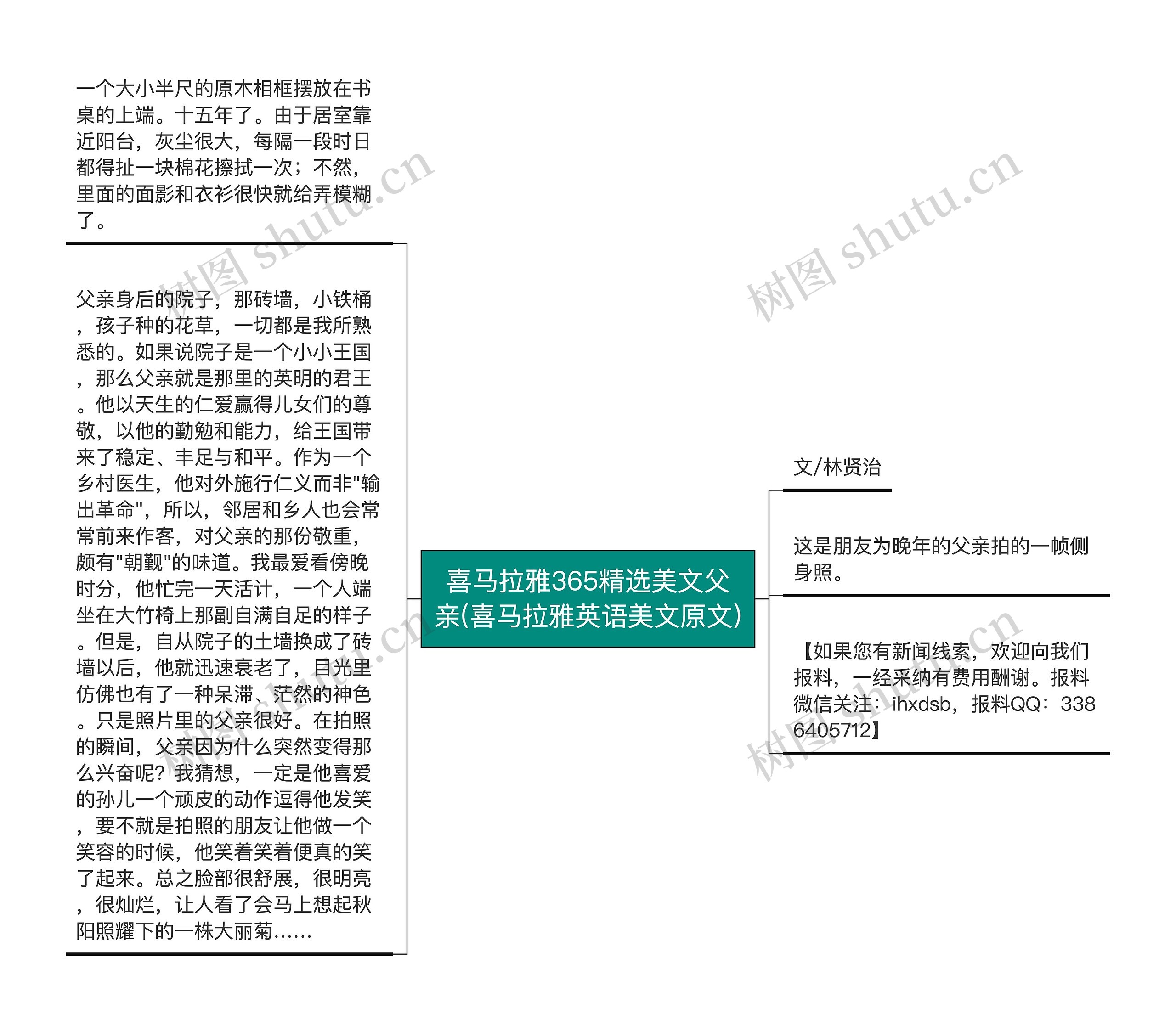 喜马拉雅365精选美文父亲(喜马拉雅英语美文原文)思维导图