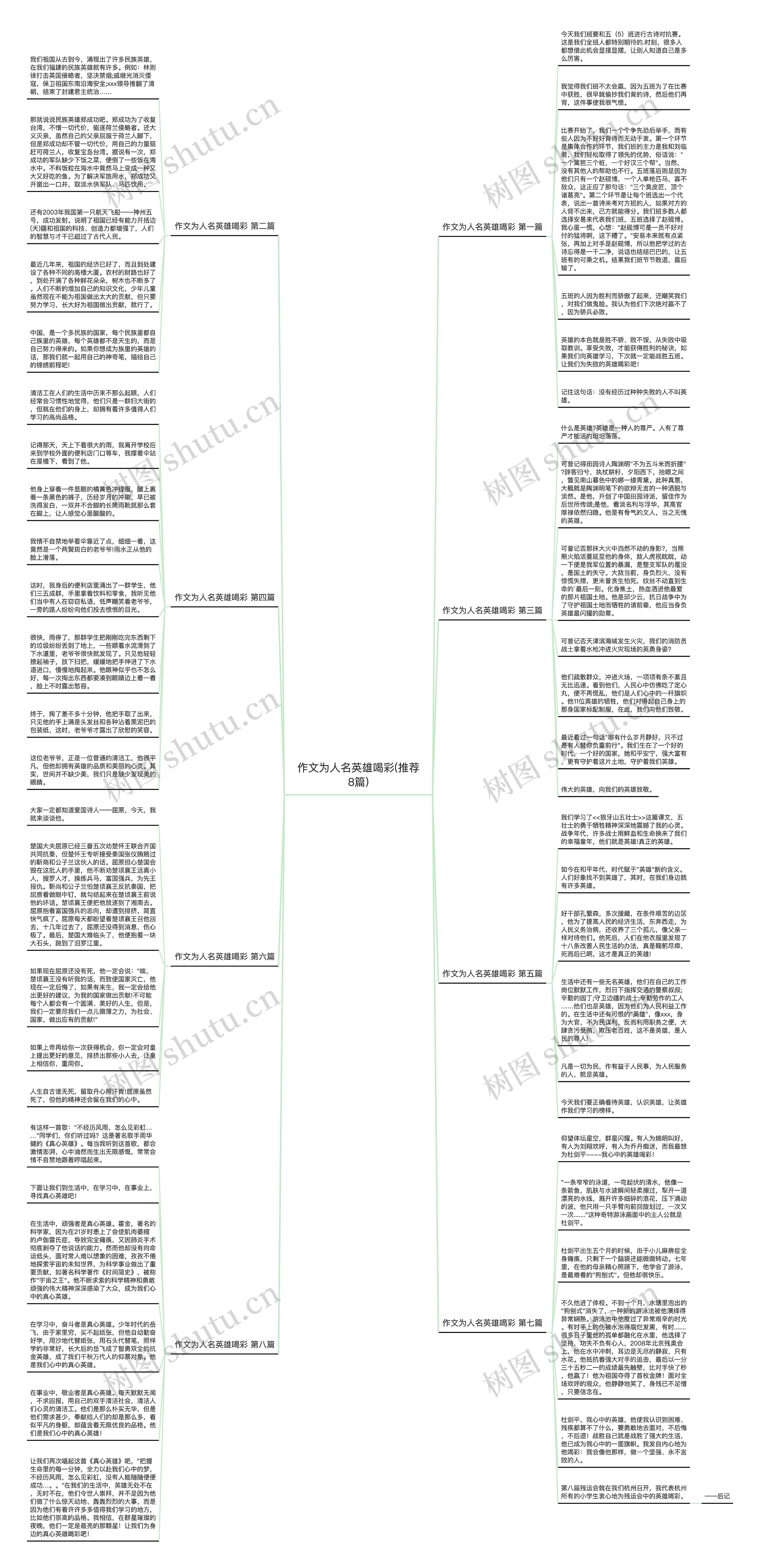 作文为人名英雄喝彩(推荐8篇)思维导图