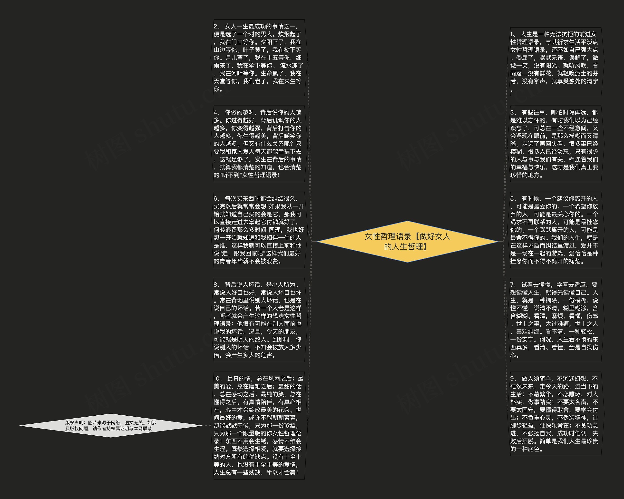 女性哲理语录【做好女人的人生哲理】思维导图
