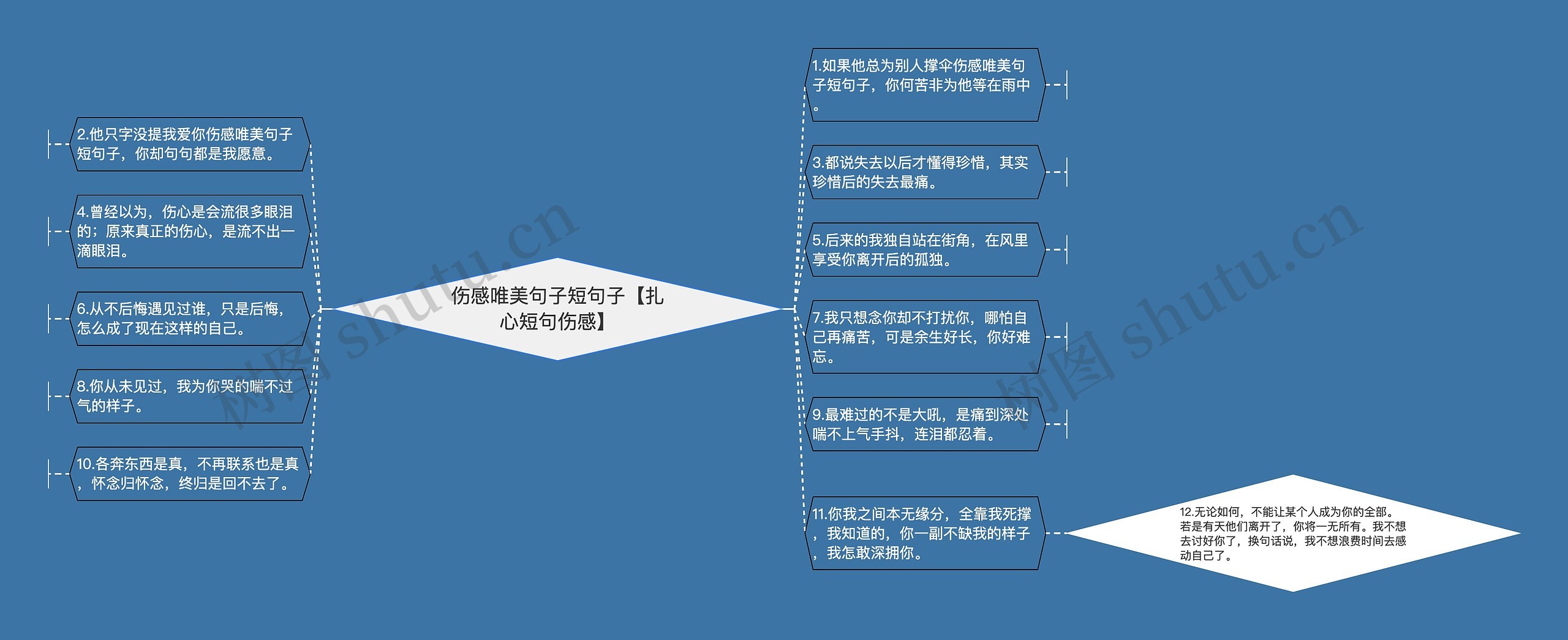 伤感唯美句子短句子【扎心短句伤感】思维导图