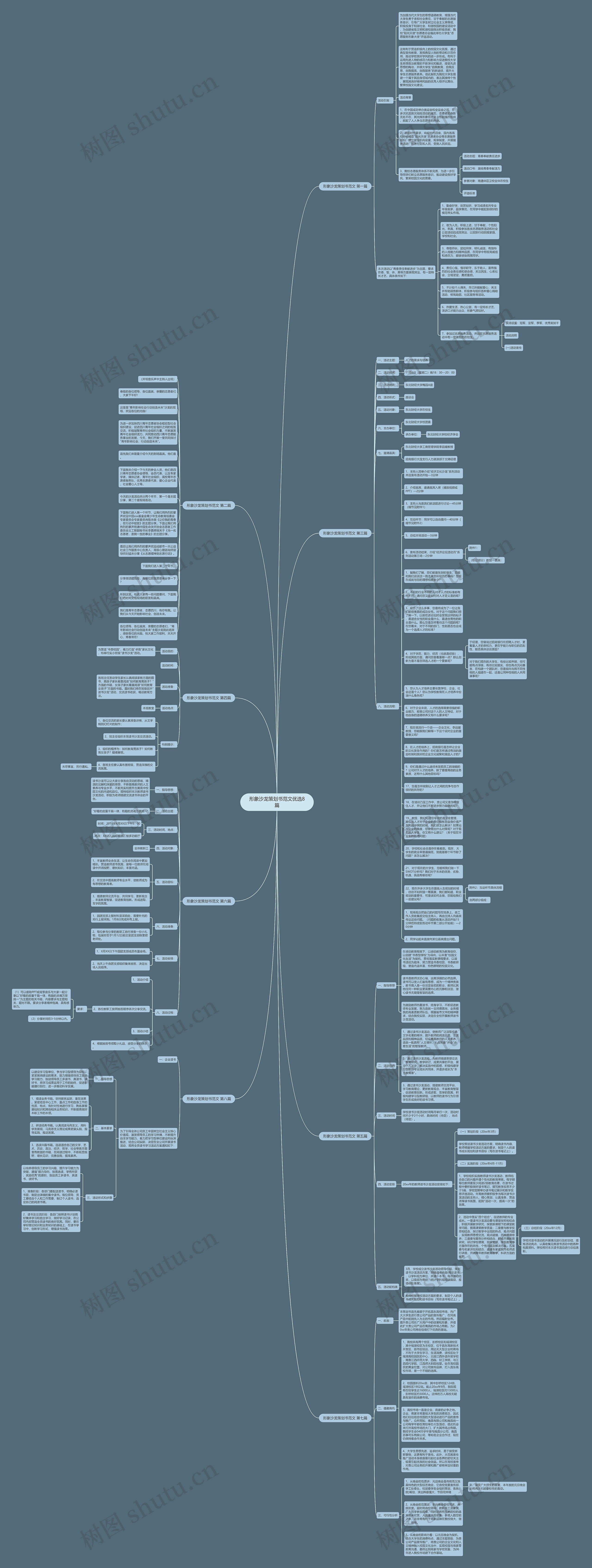 形象沙龙策划书范文优选8篇思维导图