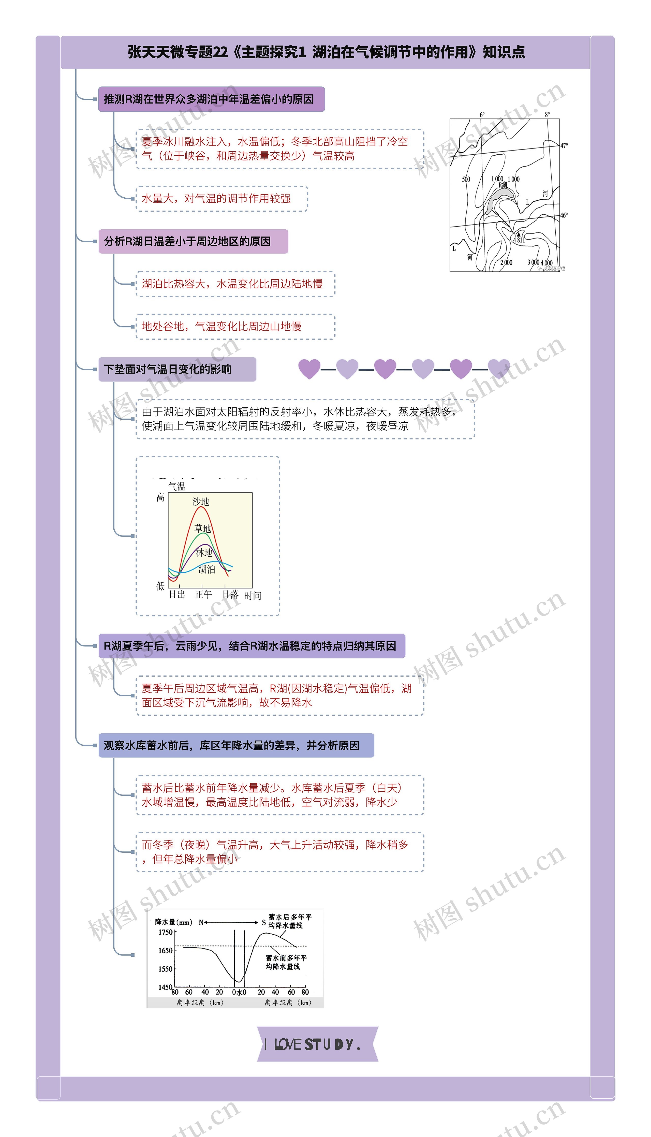 张天天微专题22《主题探究1  湖泊在气候调节中的作用
》知识点思维导图