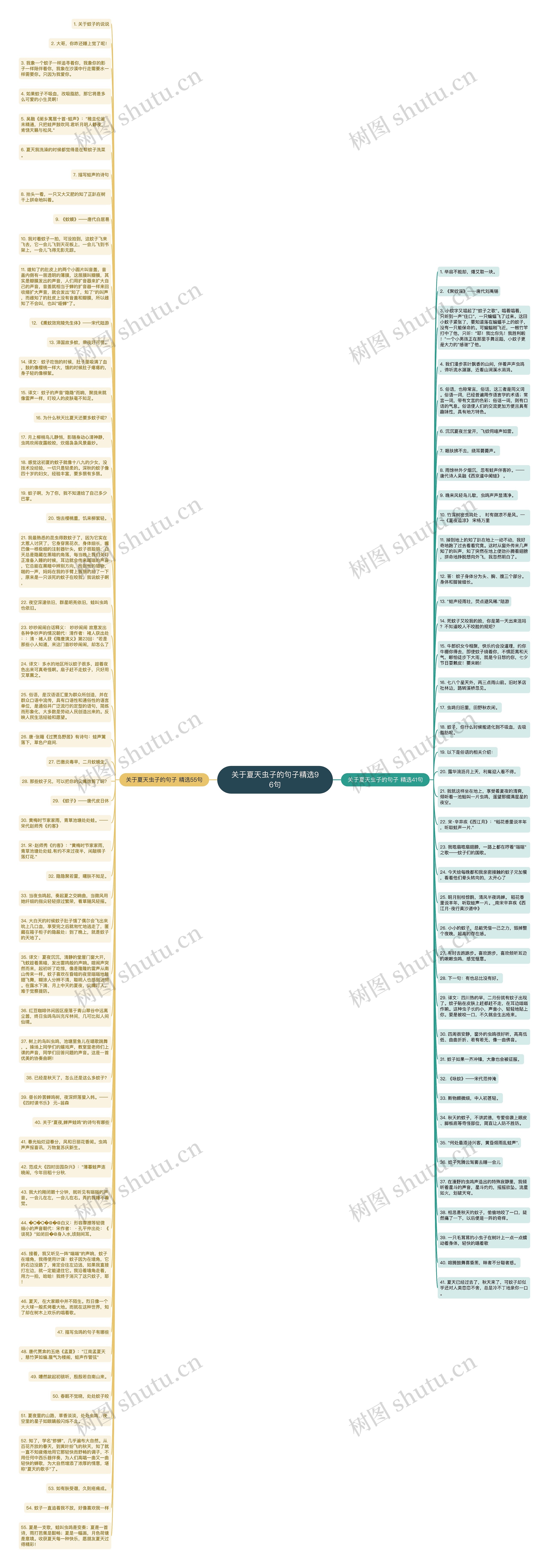 关于夏天虫子的句子精选96句思维导图