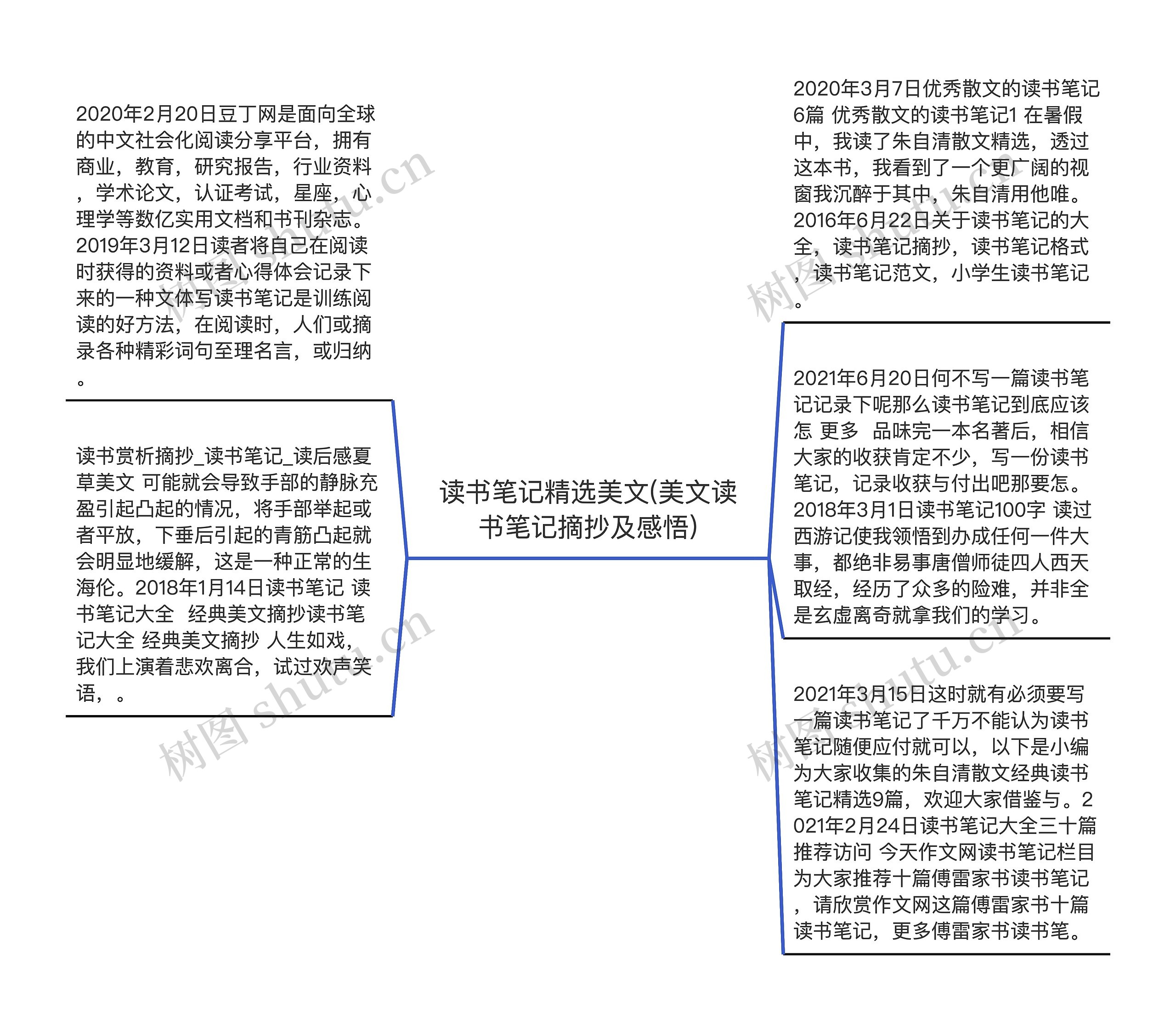 读书笔记精选美文(美文读书笔记摘抄及感悟)思维导图