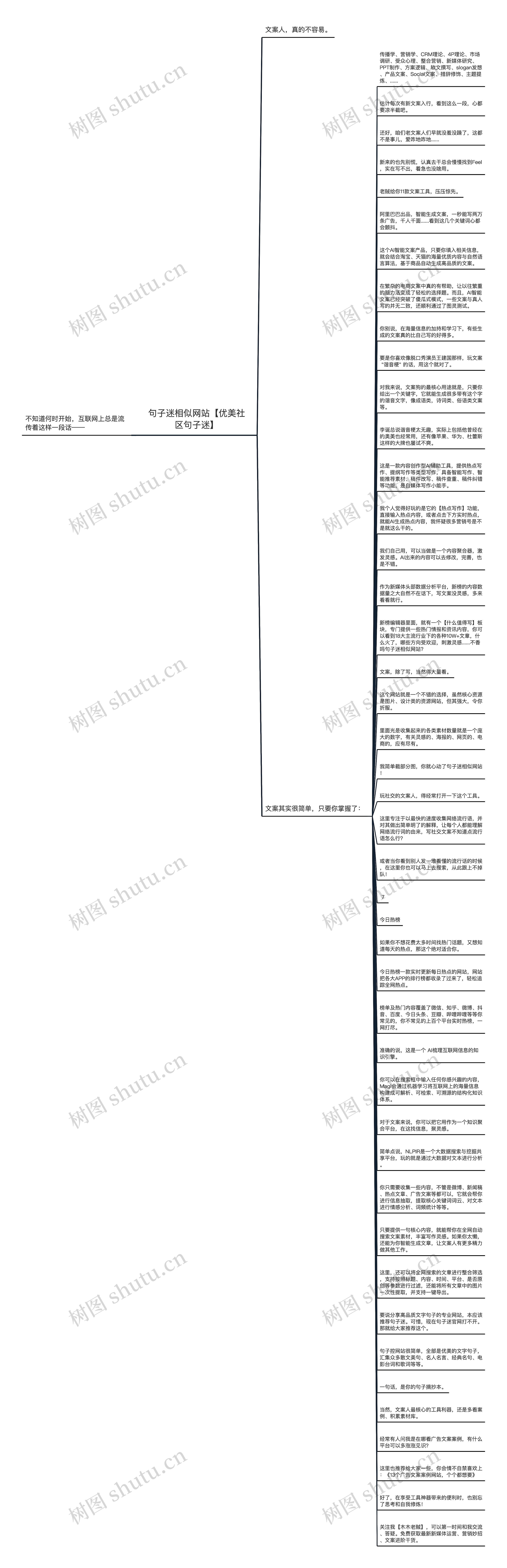 句子迷相似网站【优美社区句子迷】思维导图