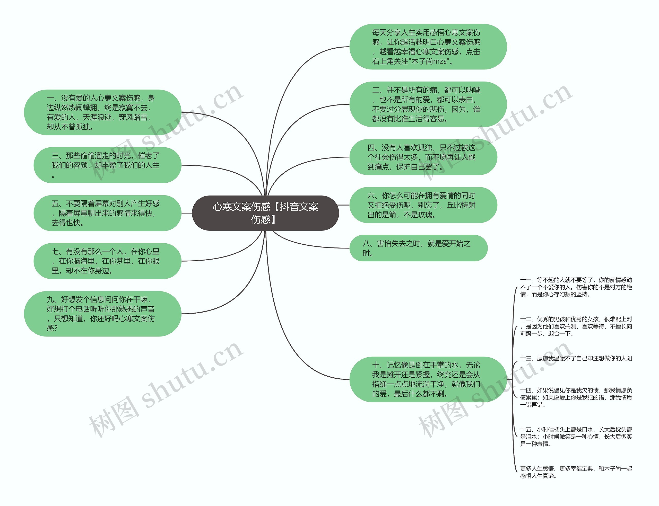 心寒文案伤感【抖音文案伤感】思维导图