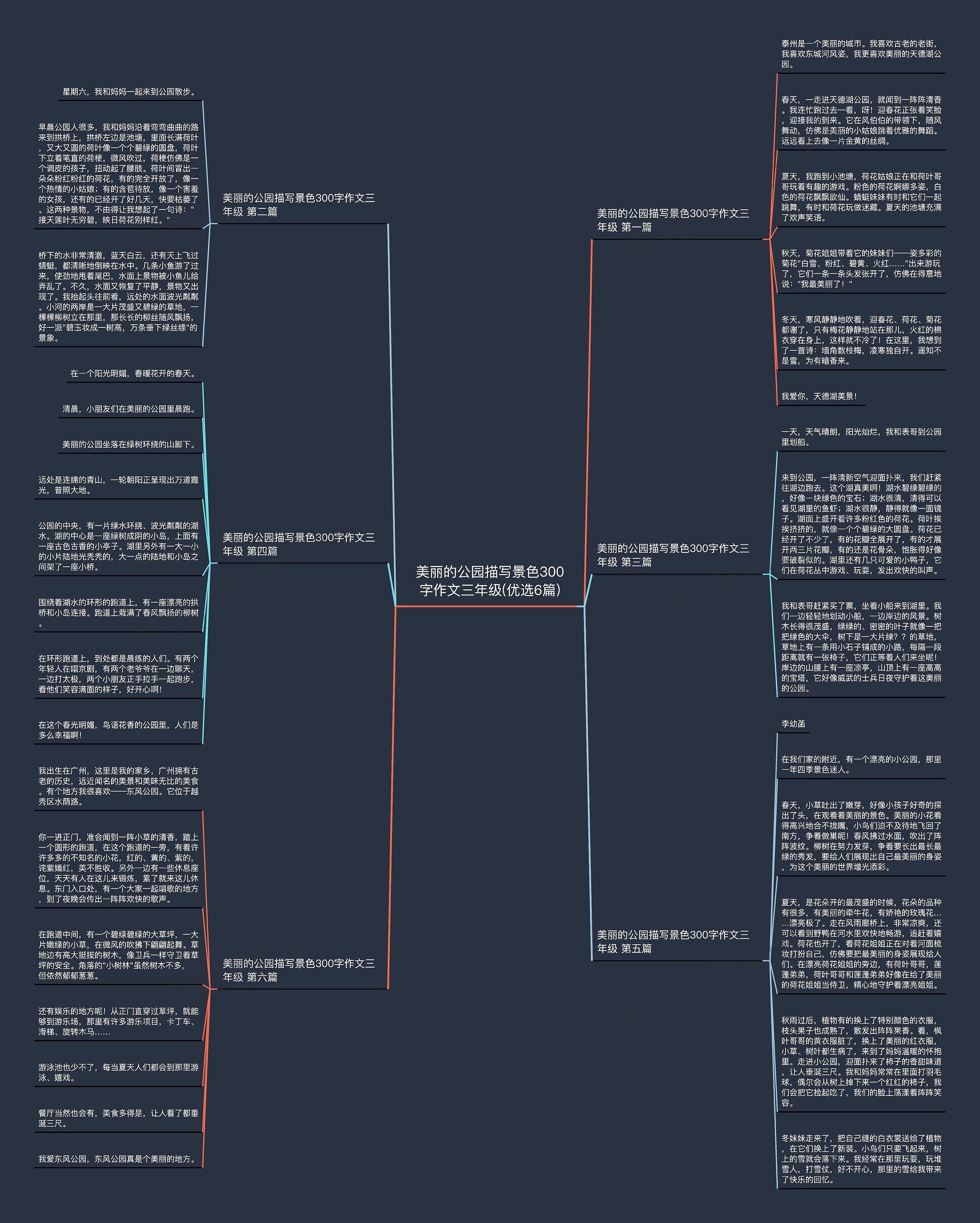 美丽的公园描写景色300字作文三年级(优选6篇)思维导图