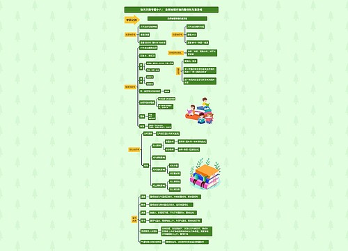 张天天微专题十八: 自然地理环境的整体性与差异性思维导图
