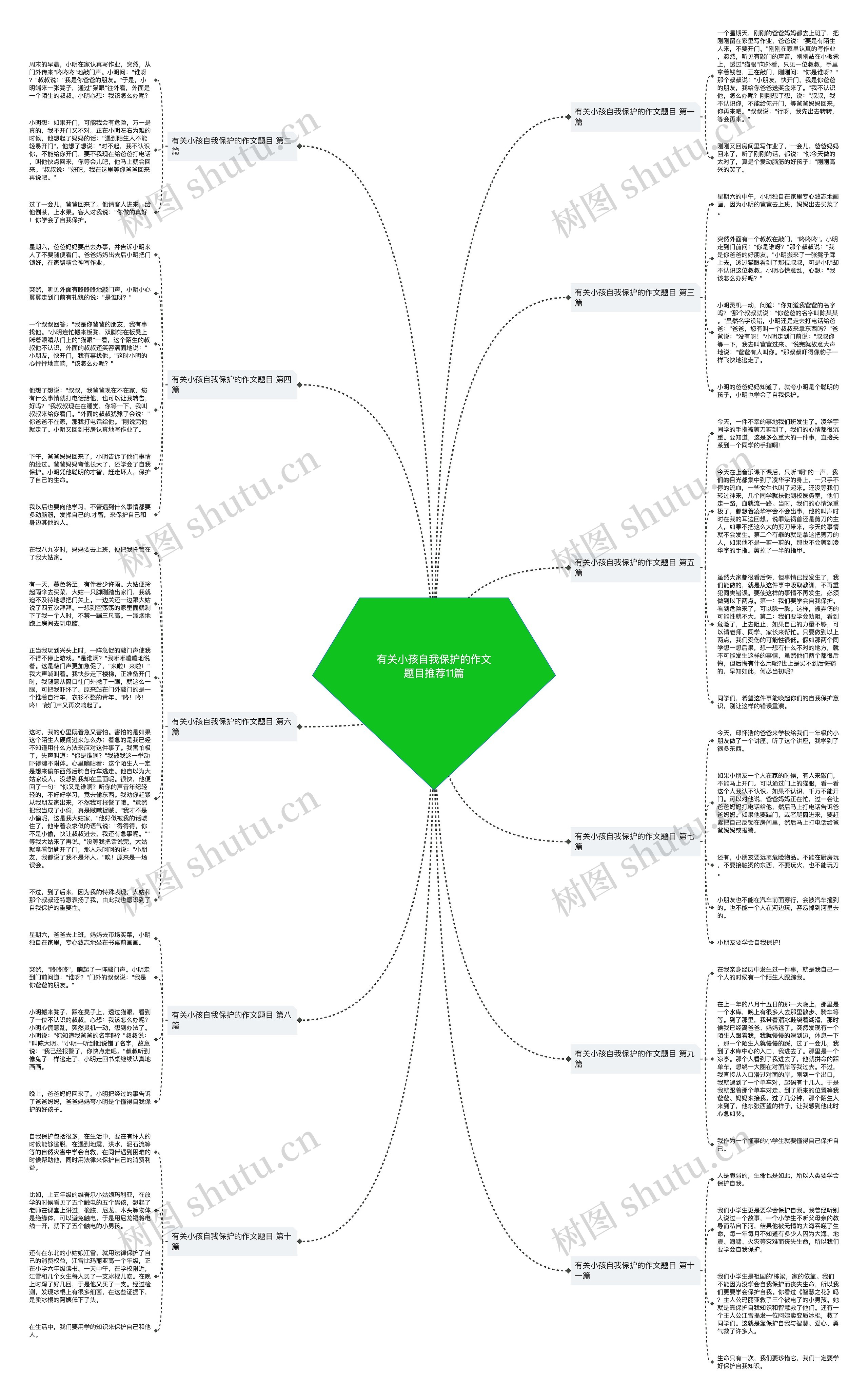 有关小孩自我保护的作文题目推荐11篇