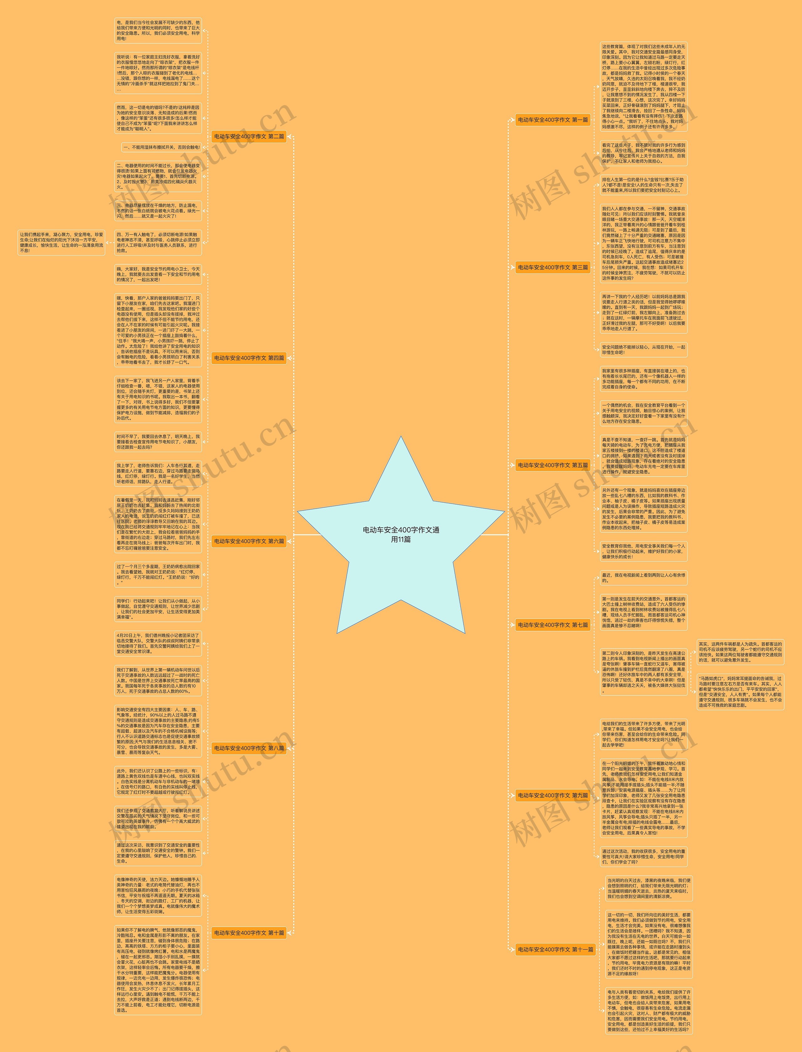 电动车安全400字作文通用11篇思维导图