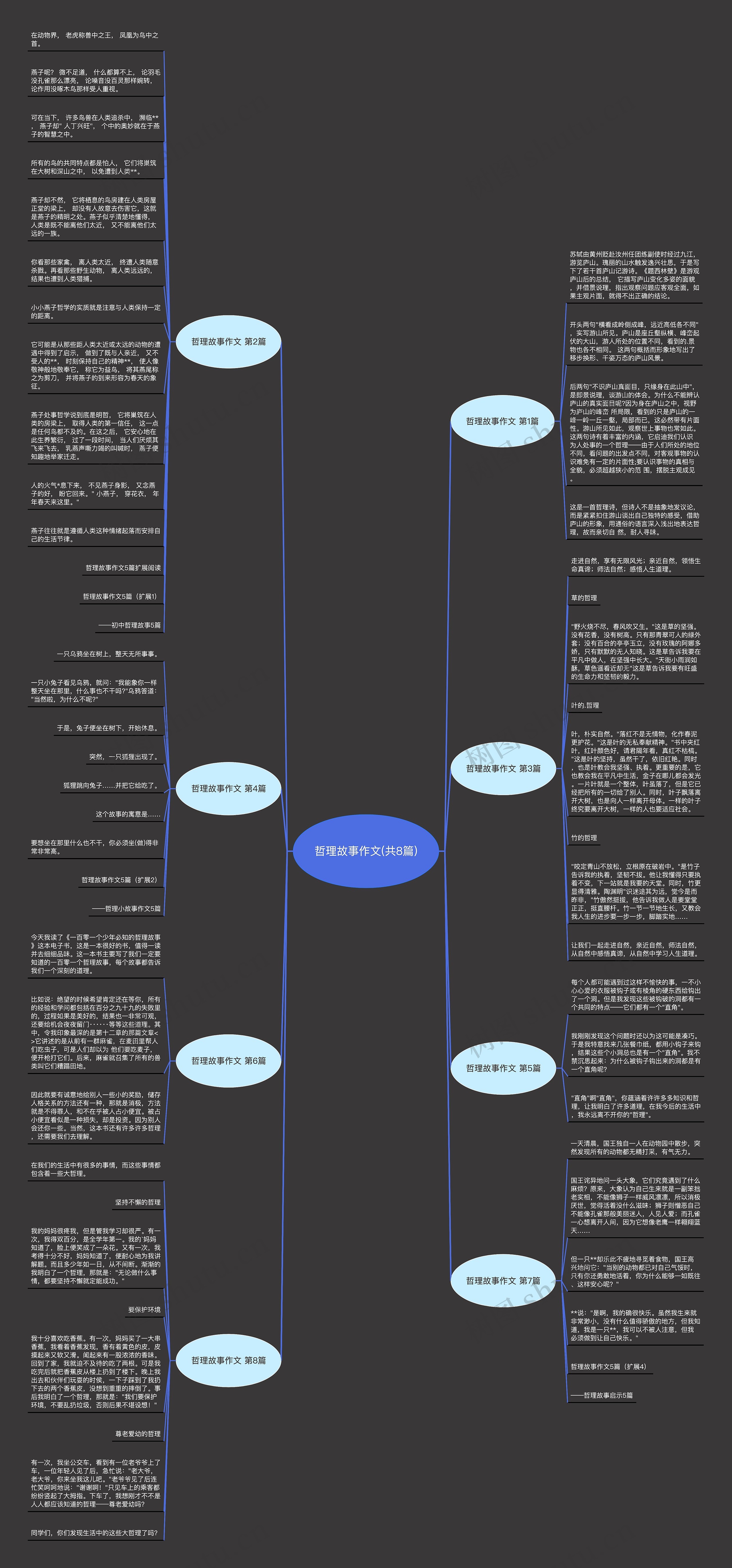 哲理故事作文(共8篇)思维导图