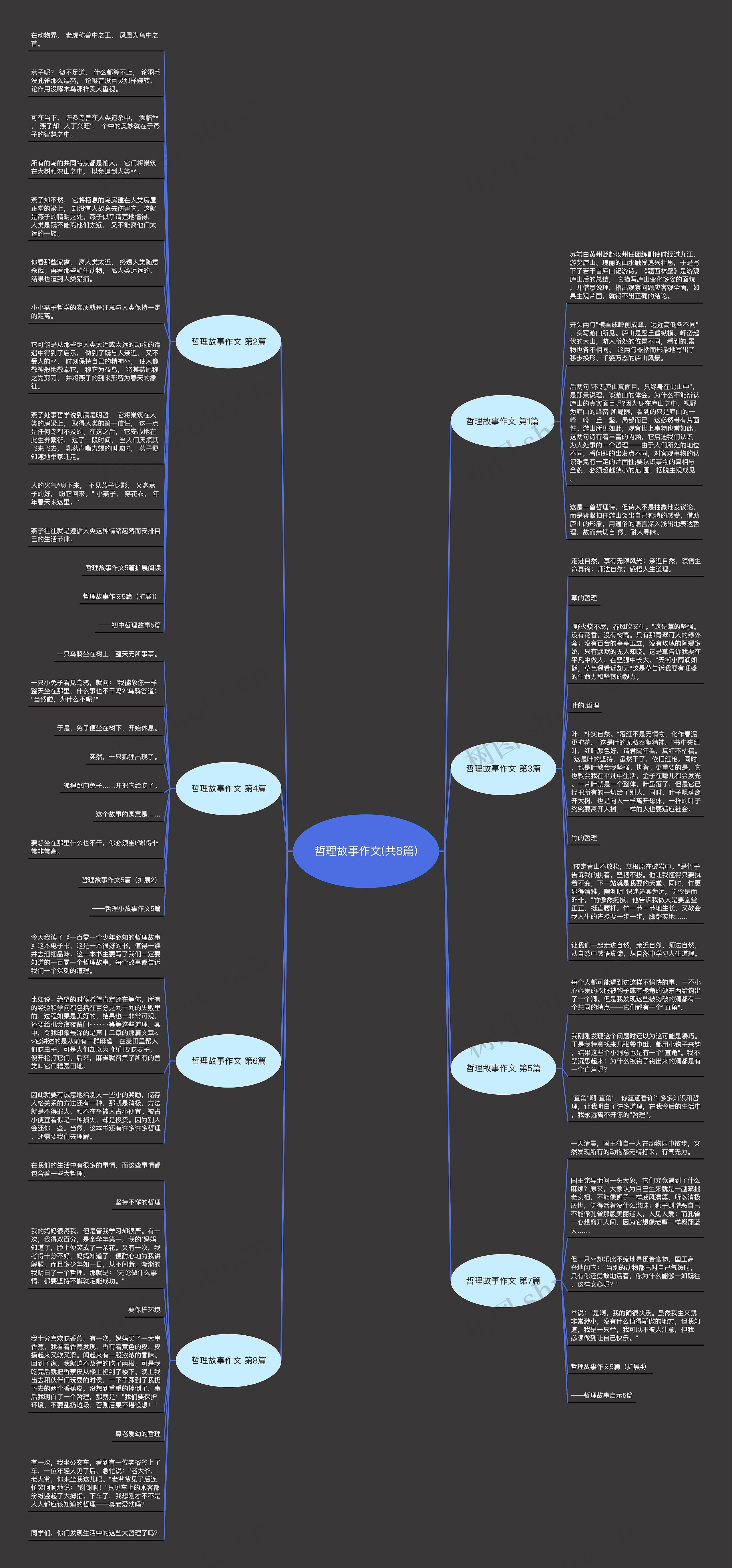 哲理故事作文(共8篇) 哲理故事作文(共8篇)