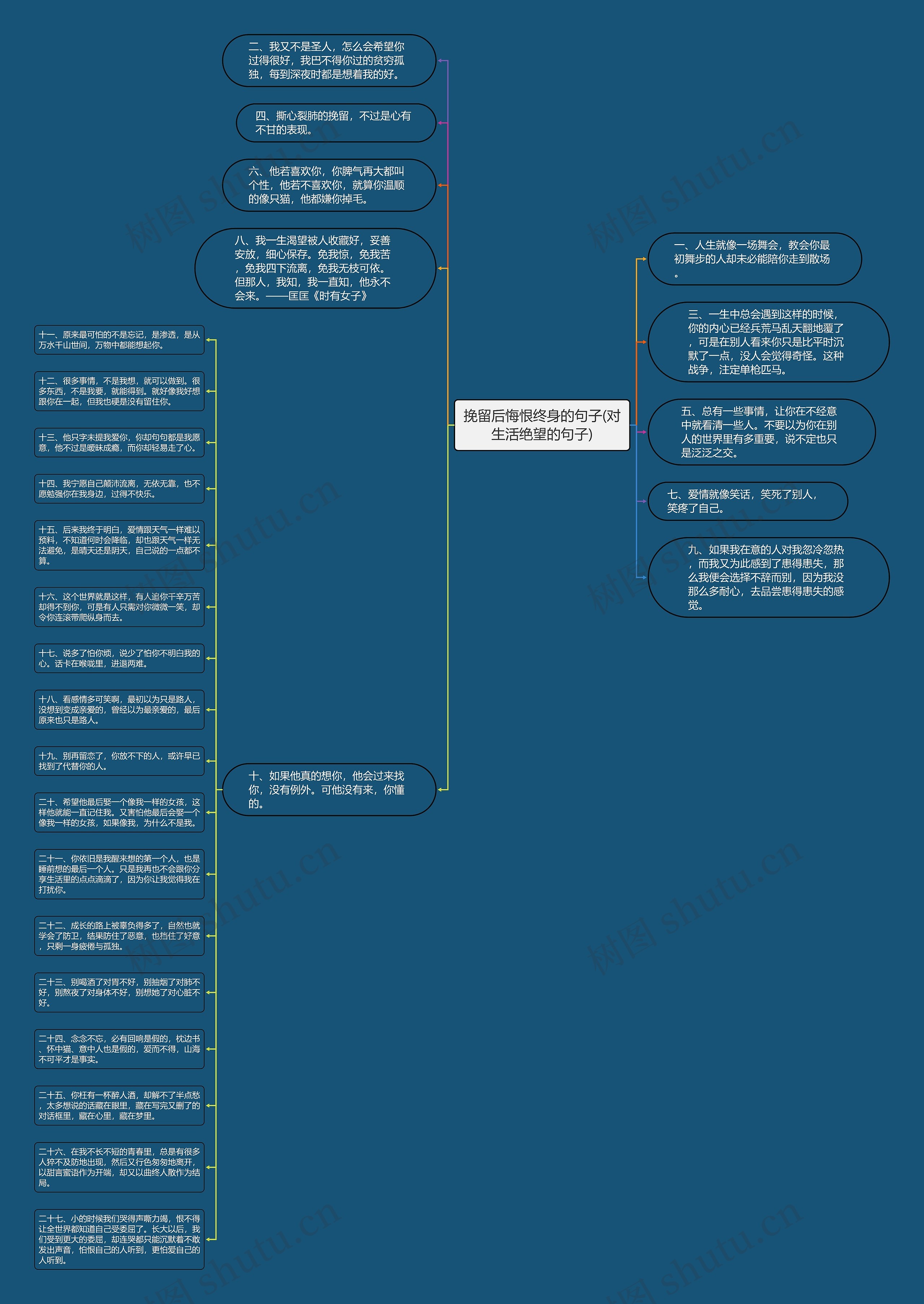挽留后悔恨终身的句子(对生活绝望的句子)思维导图