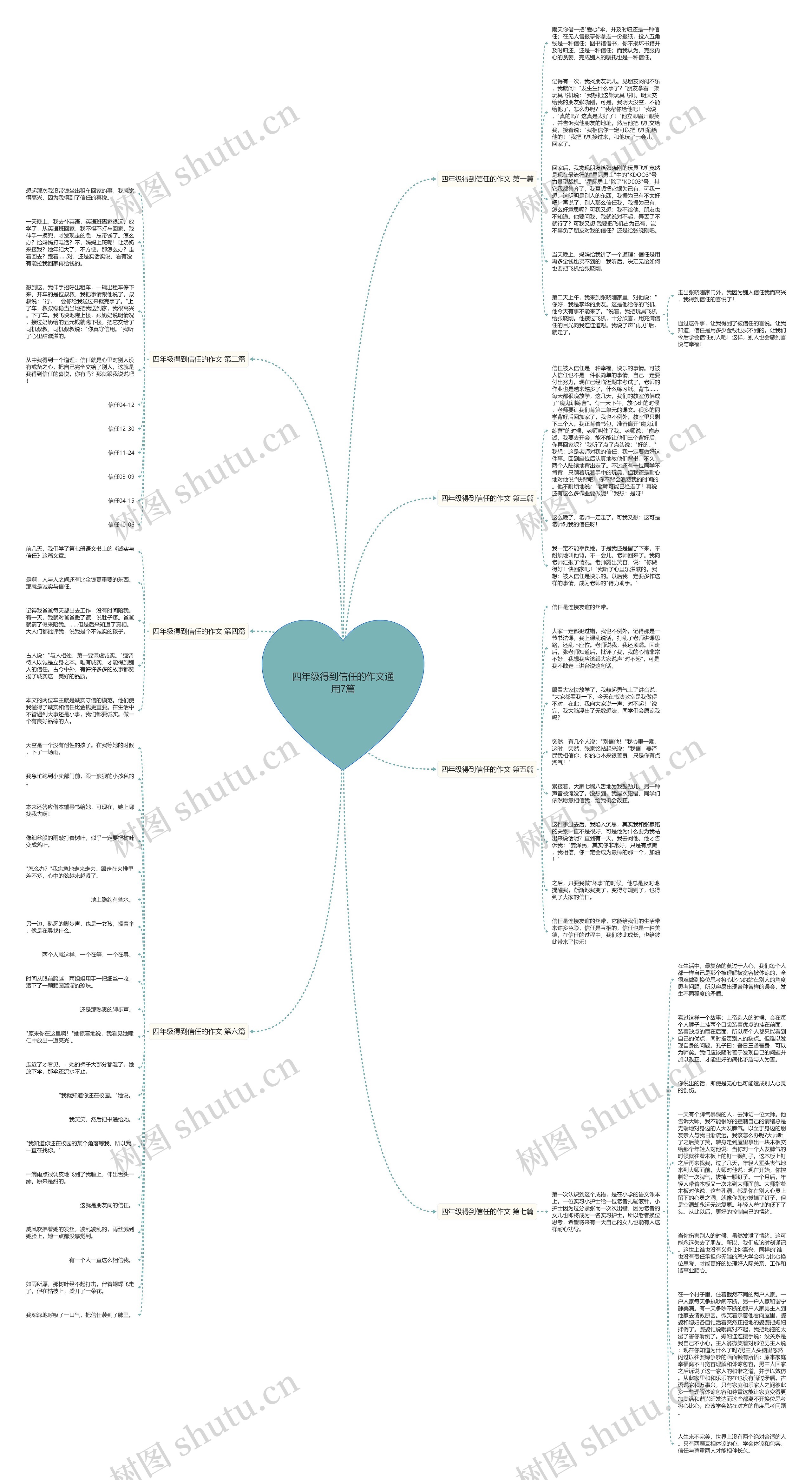 四年级得到信任的作文通用7篇 四年级得到信任的作文通用7篇