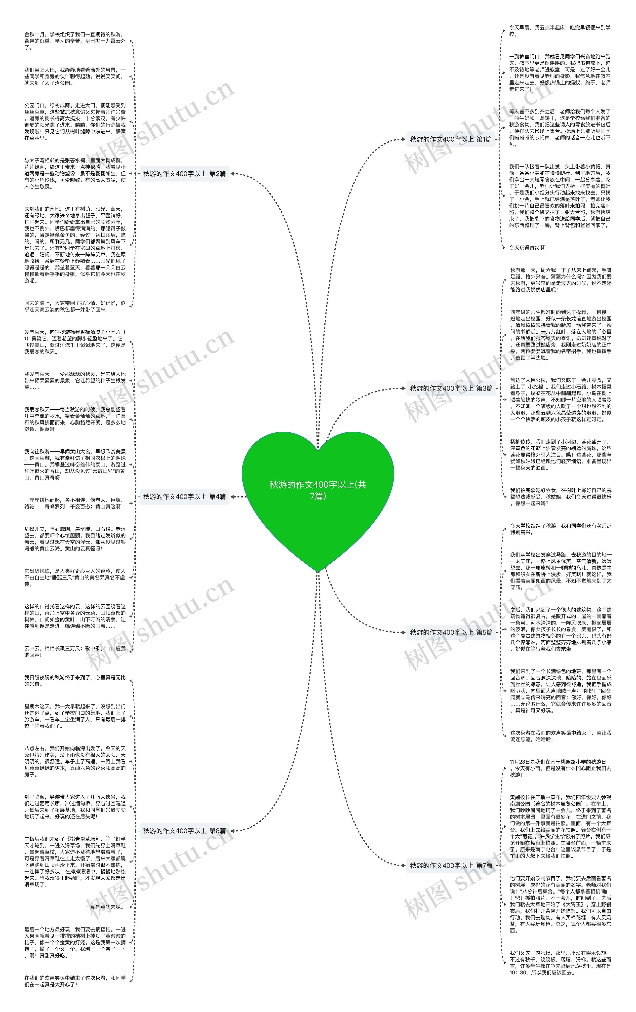 秋游的作文400字以上(共7篇)思维导图