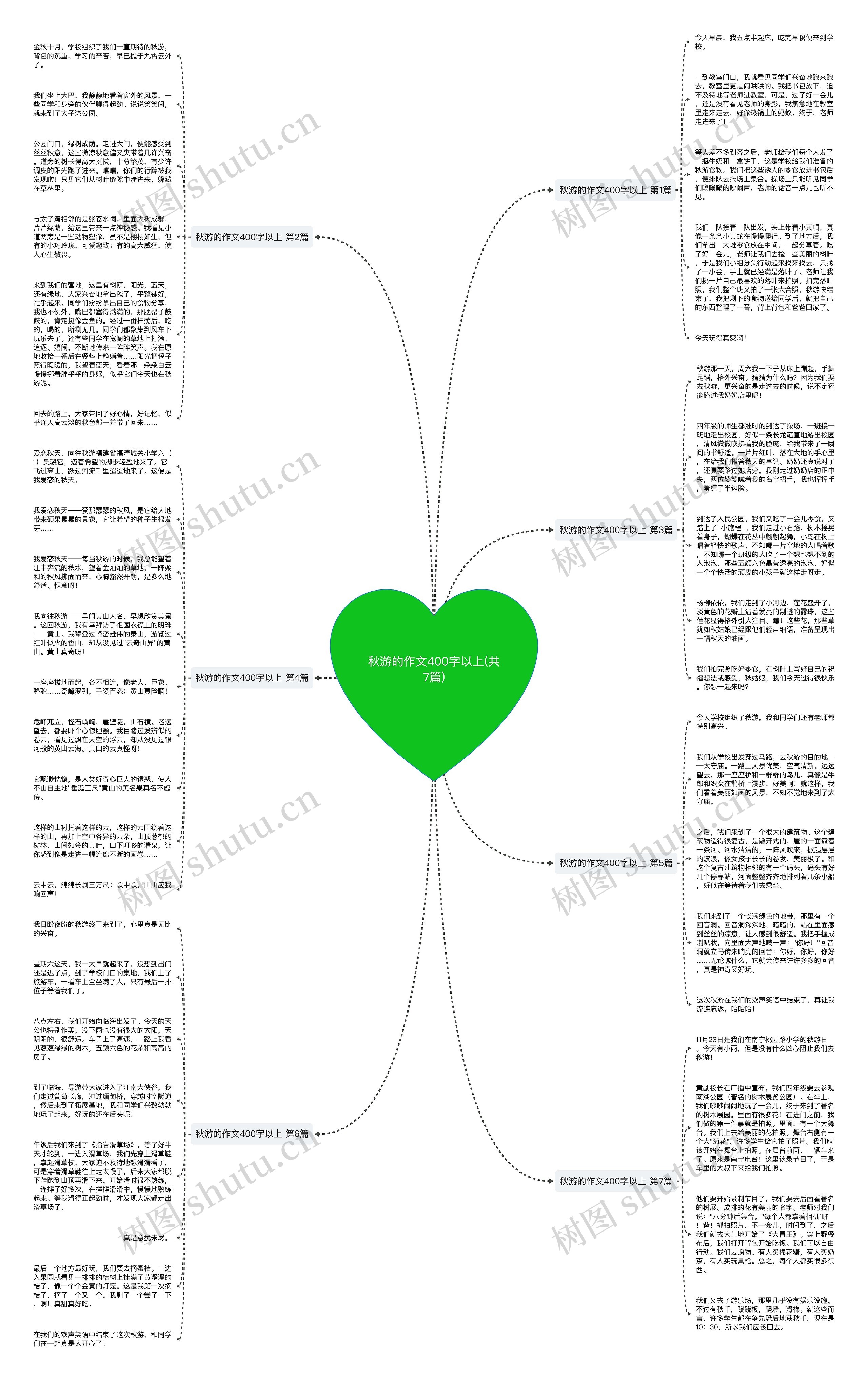 秋游的作文400字以上(共7篇) 秋游的作文400字以上(共7篇)