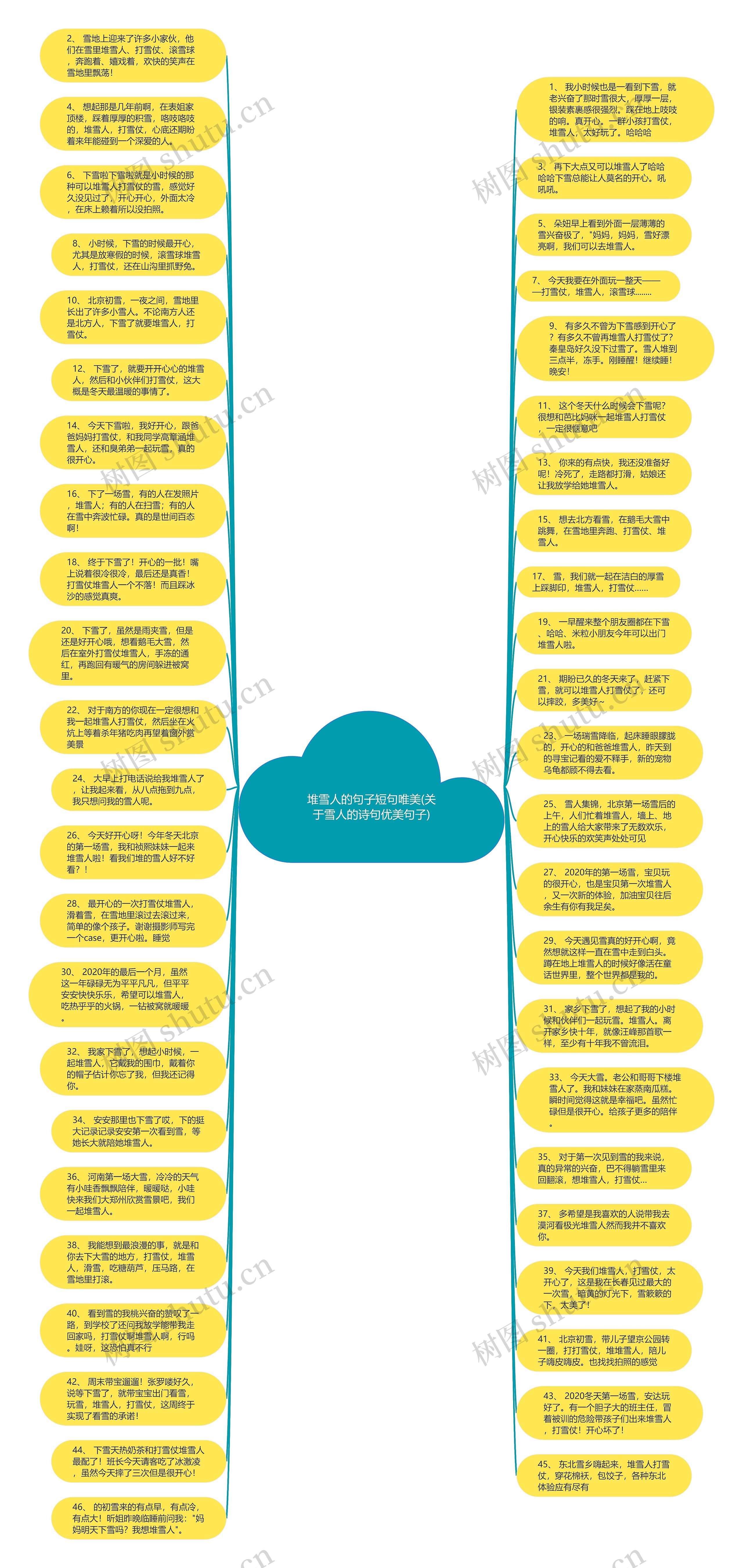 堆雪人的句子短句唯美(关于雪人的诗句优美句子)思维导图