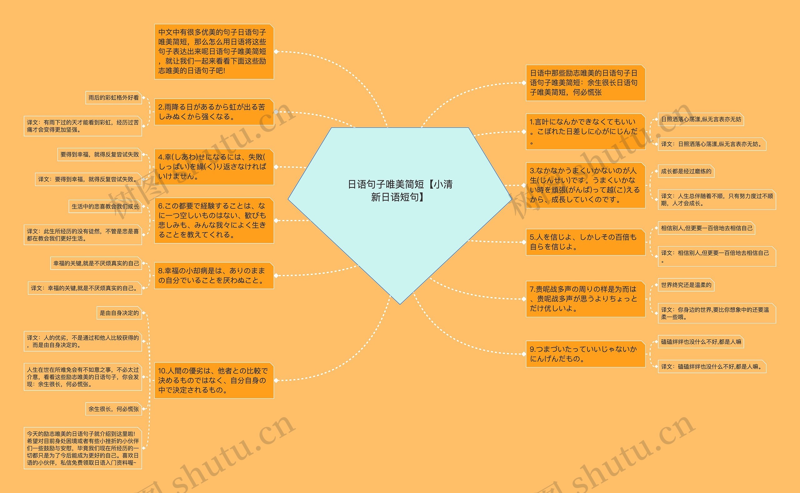 日语句子唯美简短【小清新日语短句】思维导图