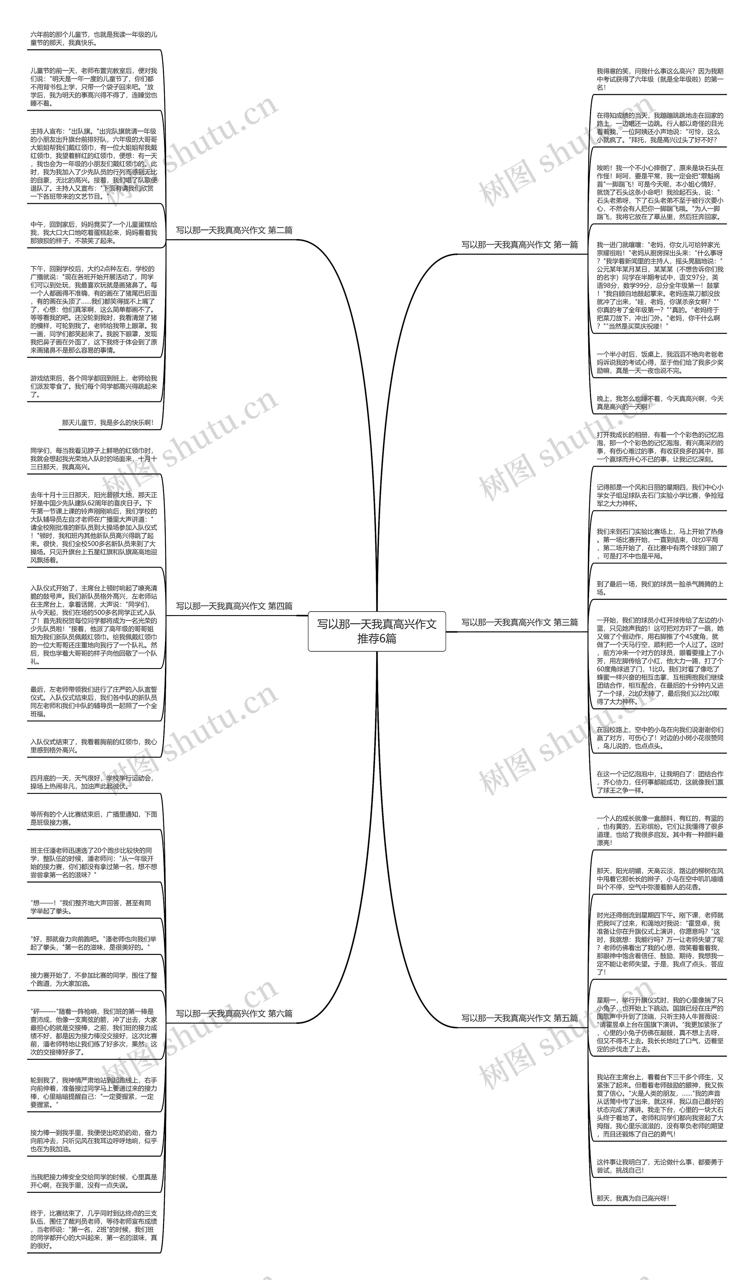 写以那一天我真高兴作文推荐6篇思维导图