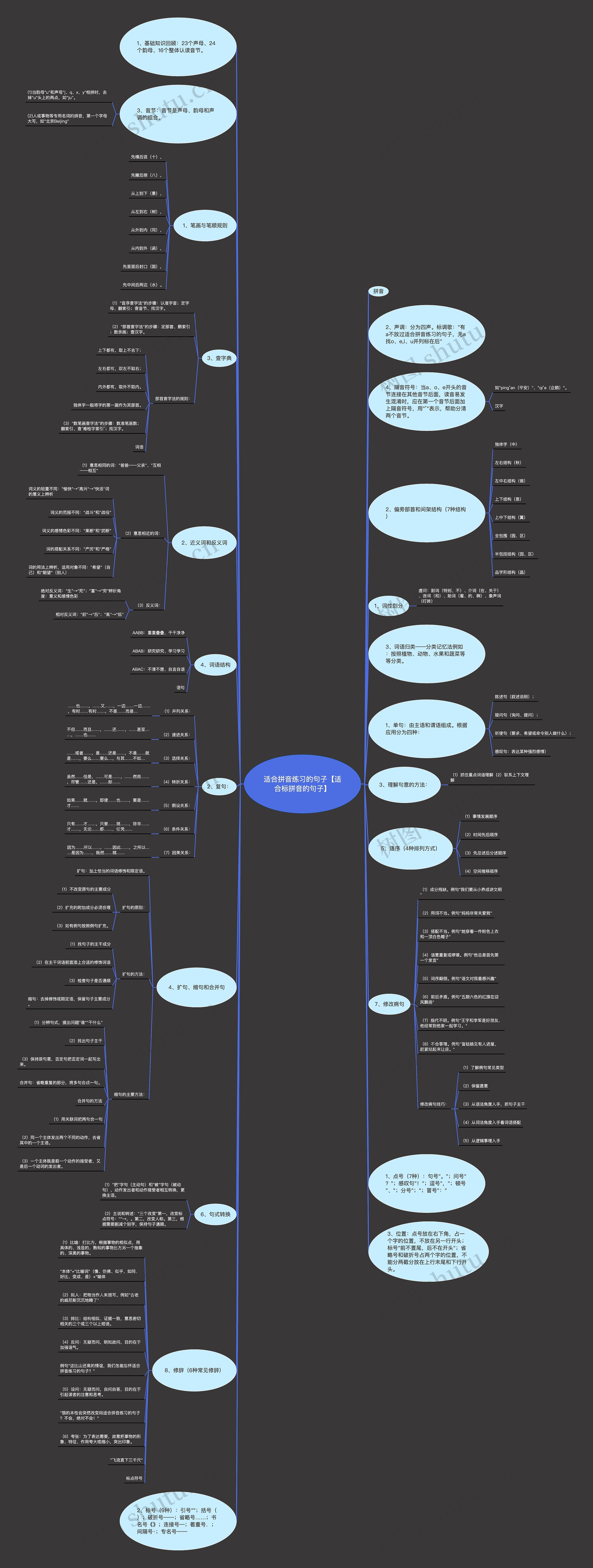 适合拼音练习的句子【适合标拼音的句子】思维导图