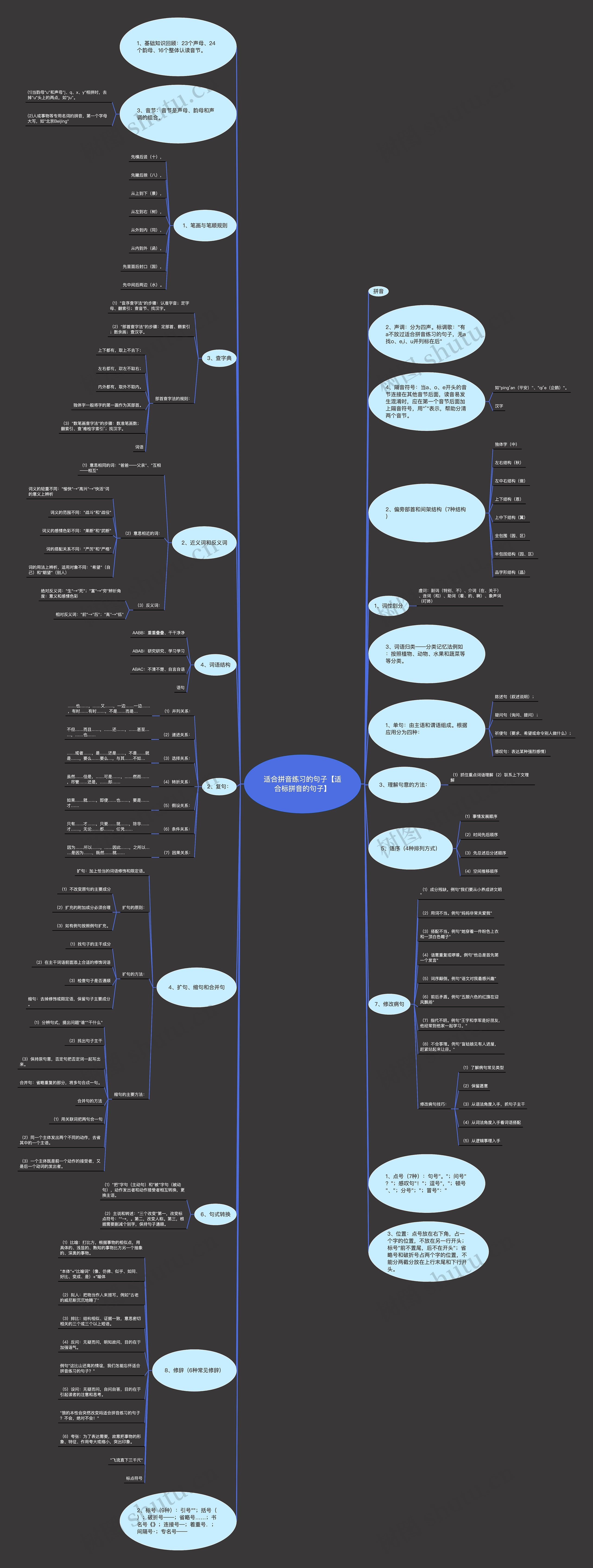 适合拼音练习的句子【适合标拼音的句子】 适合拼音练习的句子【适合标拼音的句子】