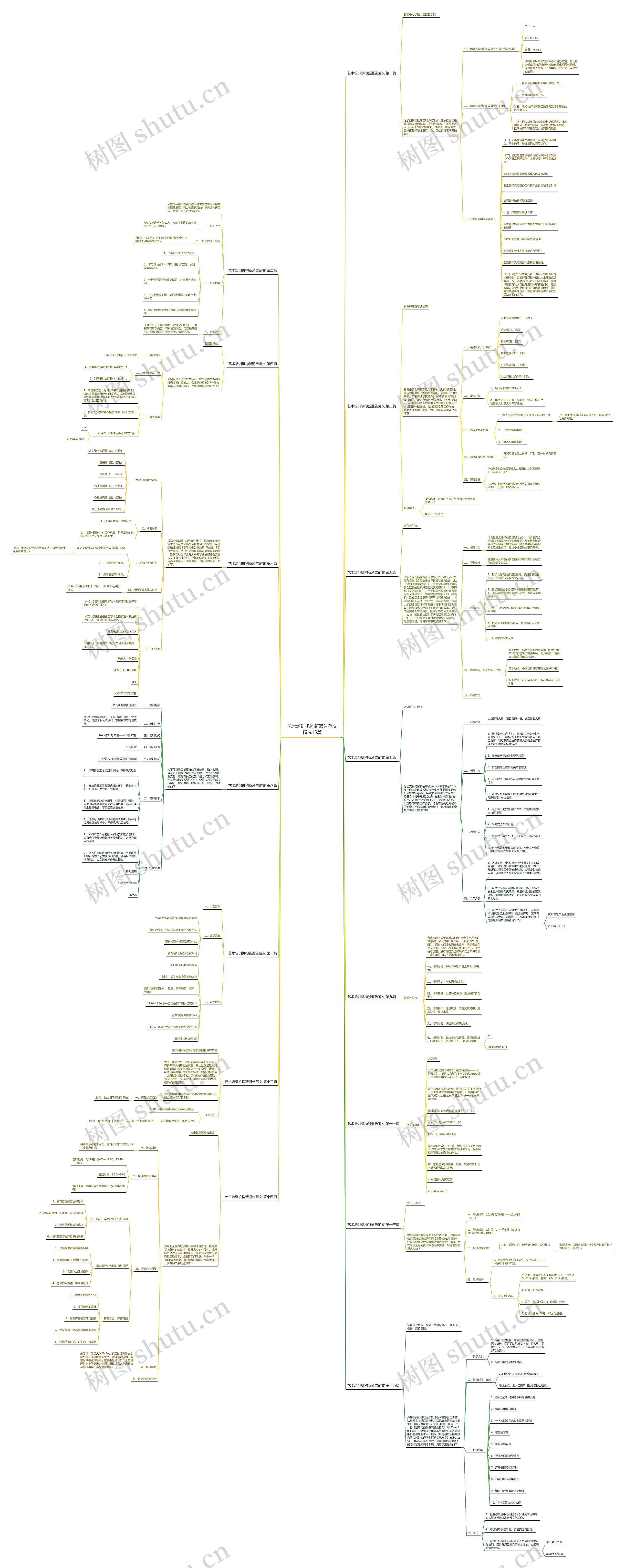 艺术培训机构新通告范文精选15篇 艺术培训机构新通告范文精选15篇