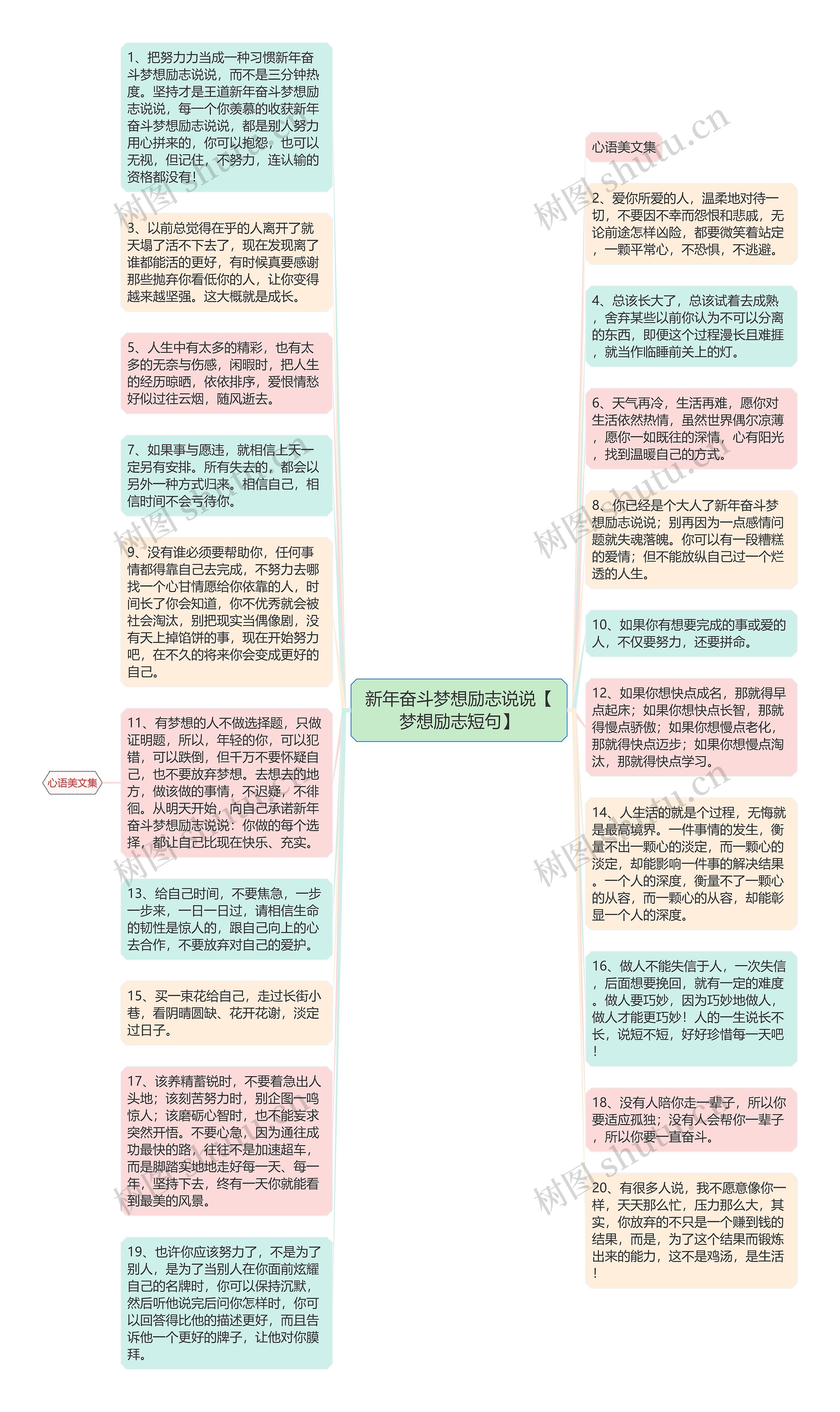 新年奋斗梦想励志说说【梦想励志短句】