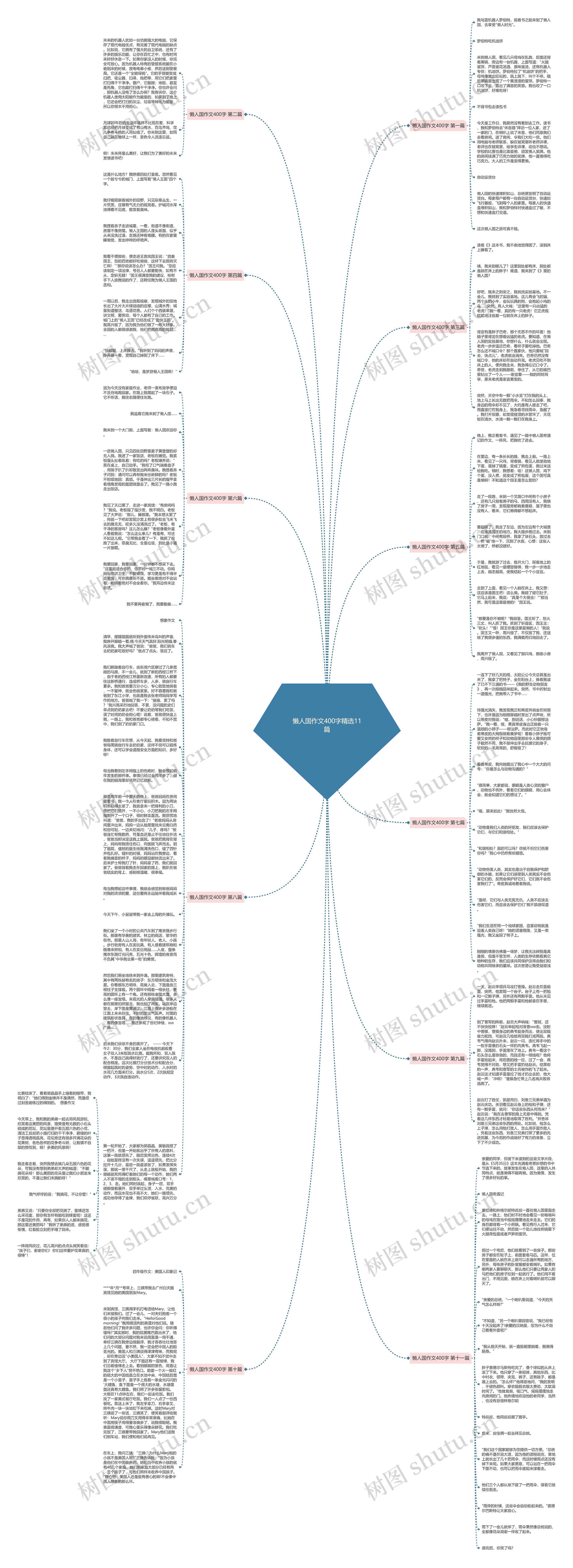 懒人国作文400字精选11篇思维导图