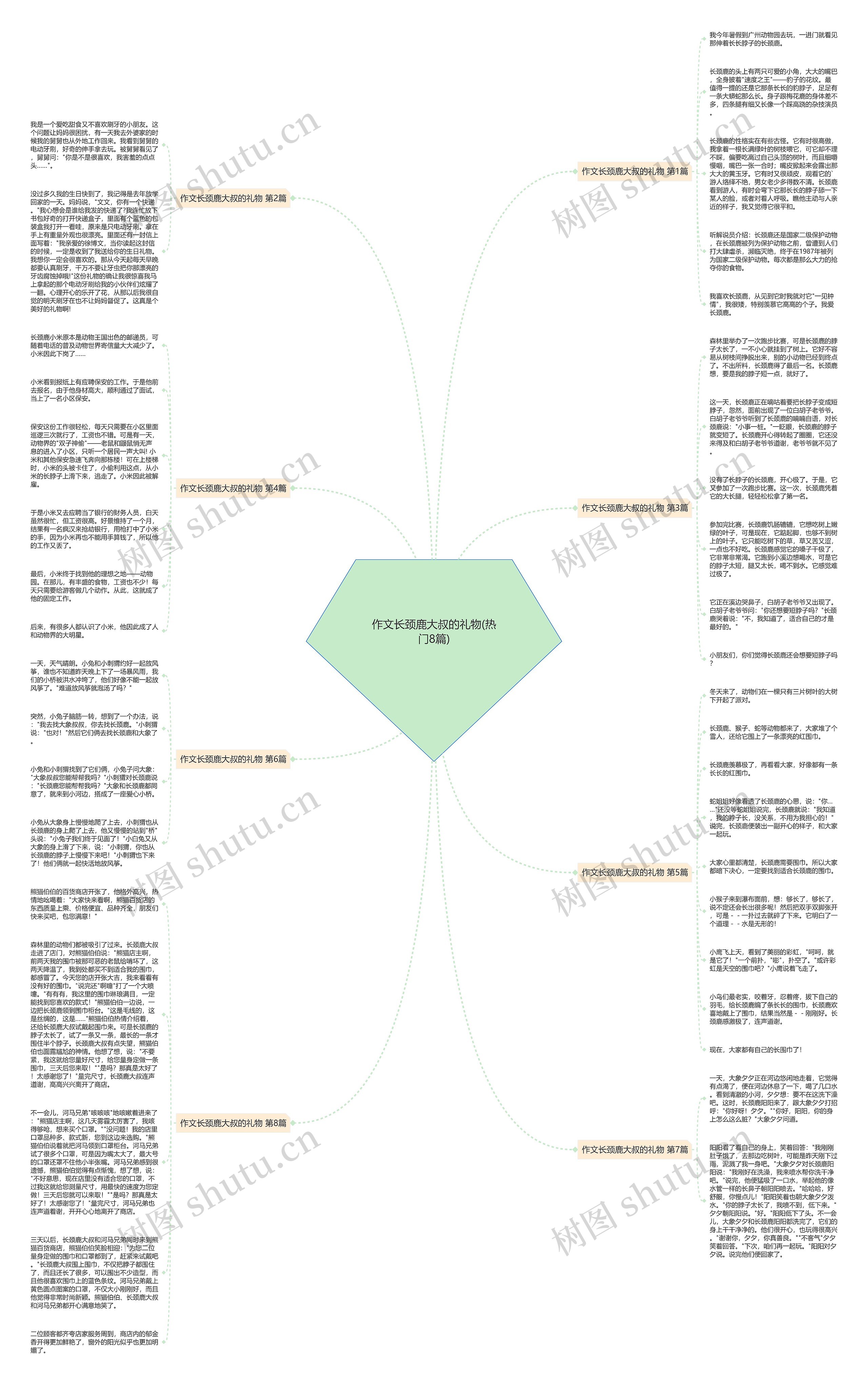作文长颈鹿大叔的礼物(热门8篇)思维导图