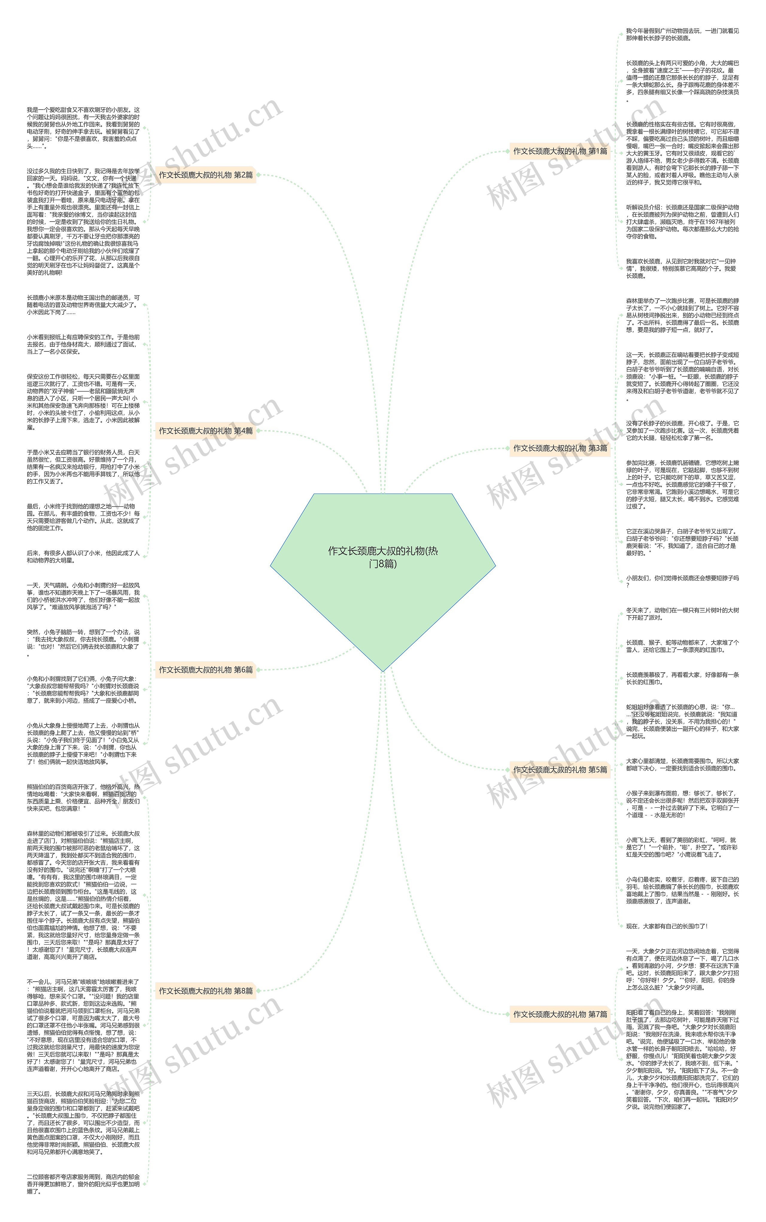 作文长颈鹿大叔的礼物(热门8篇) 作文长颈鹿大叔的礼物(热门8篇)