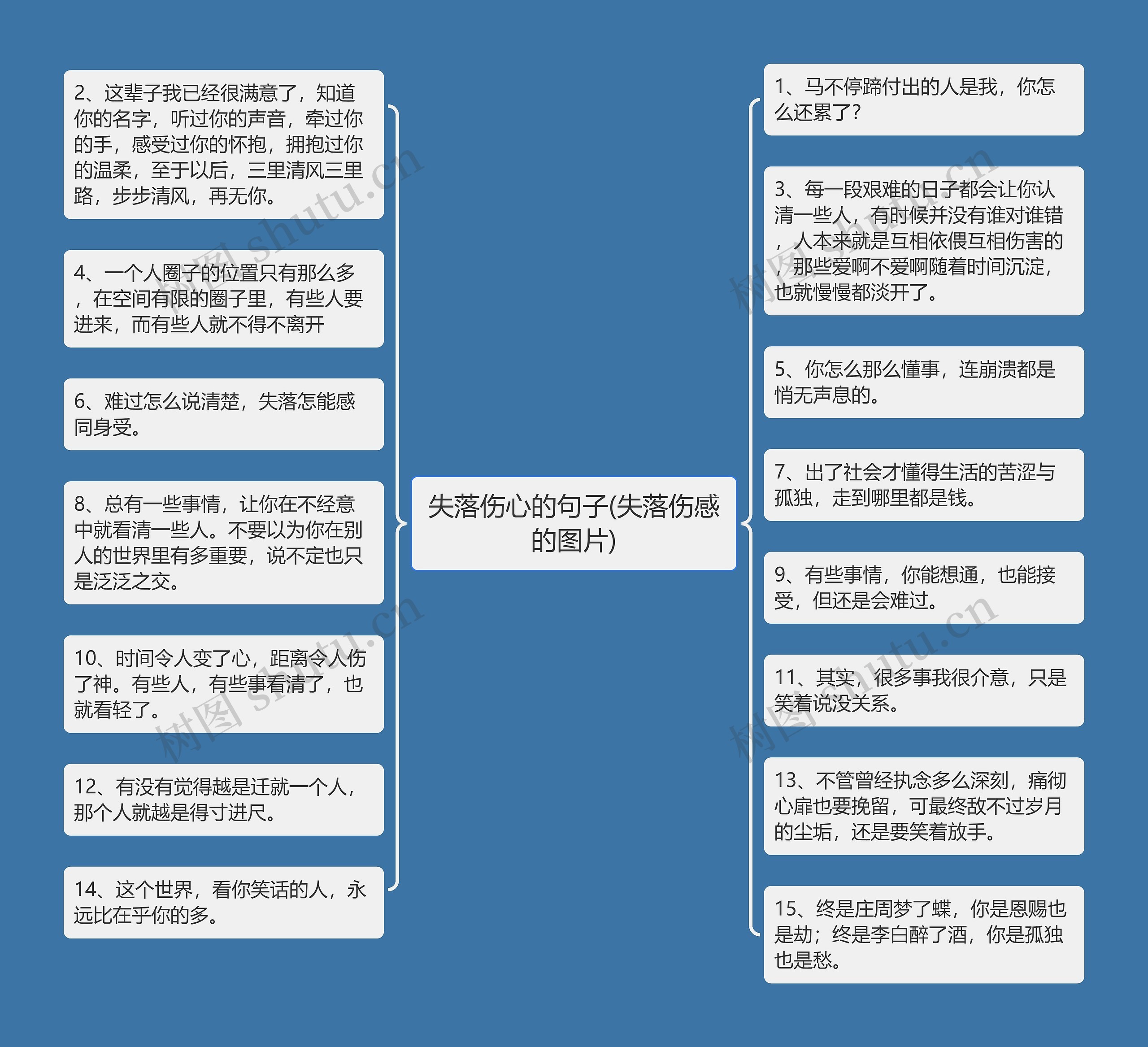 失落伤心的句子(失落伤感的图片)思维导图