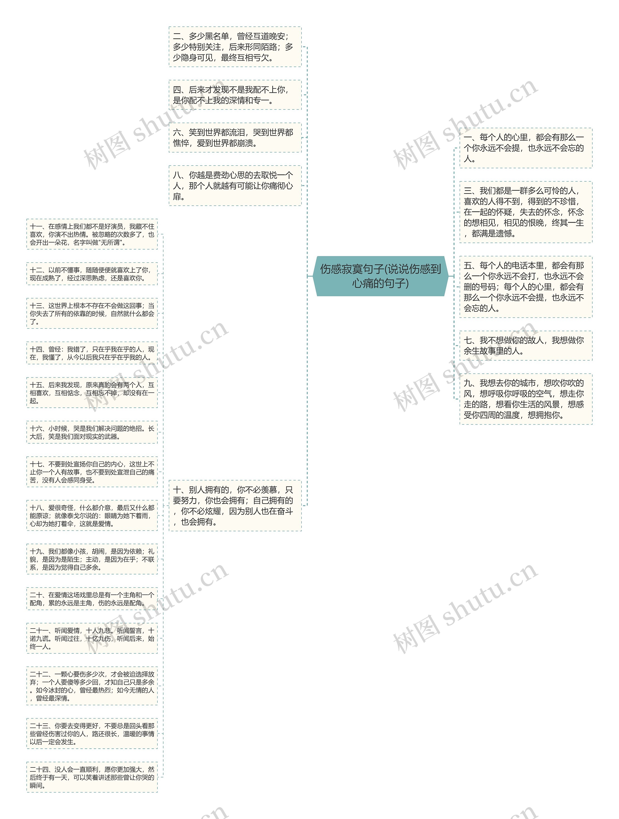 伤感寂寞句子(说说伤感到心痛的句子)思维导图