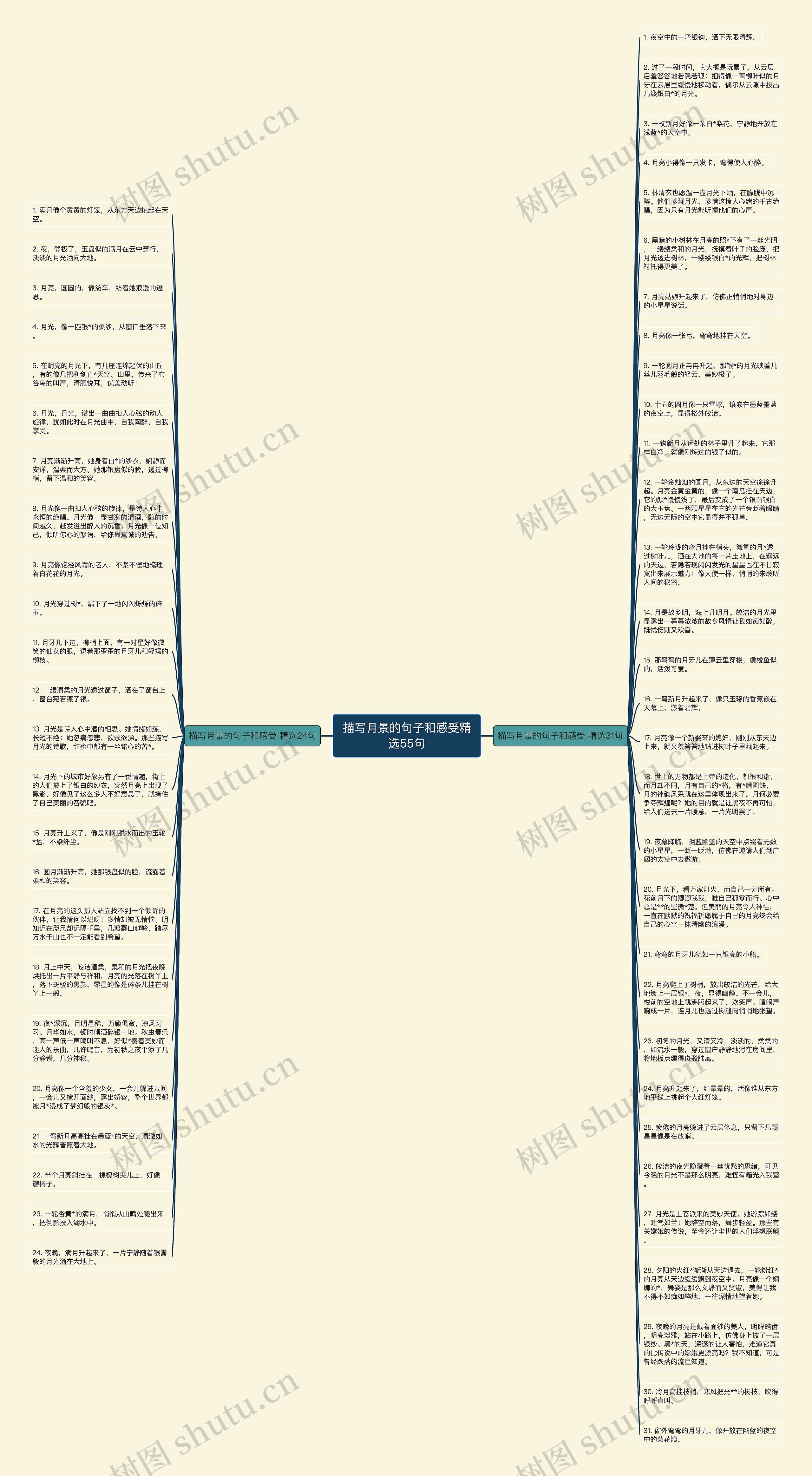 描写月景的句子和感受精选55句思维导图