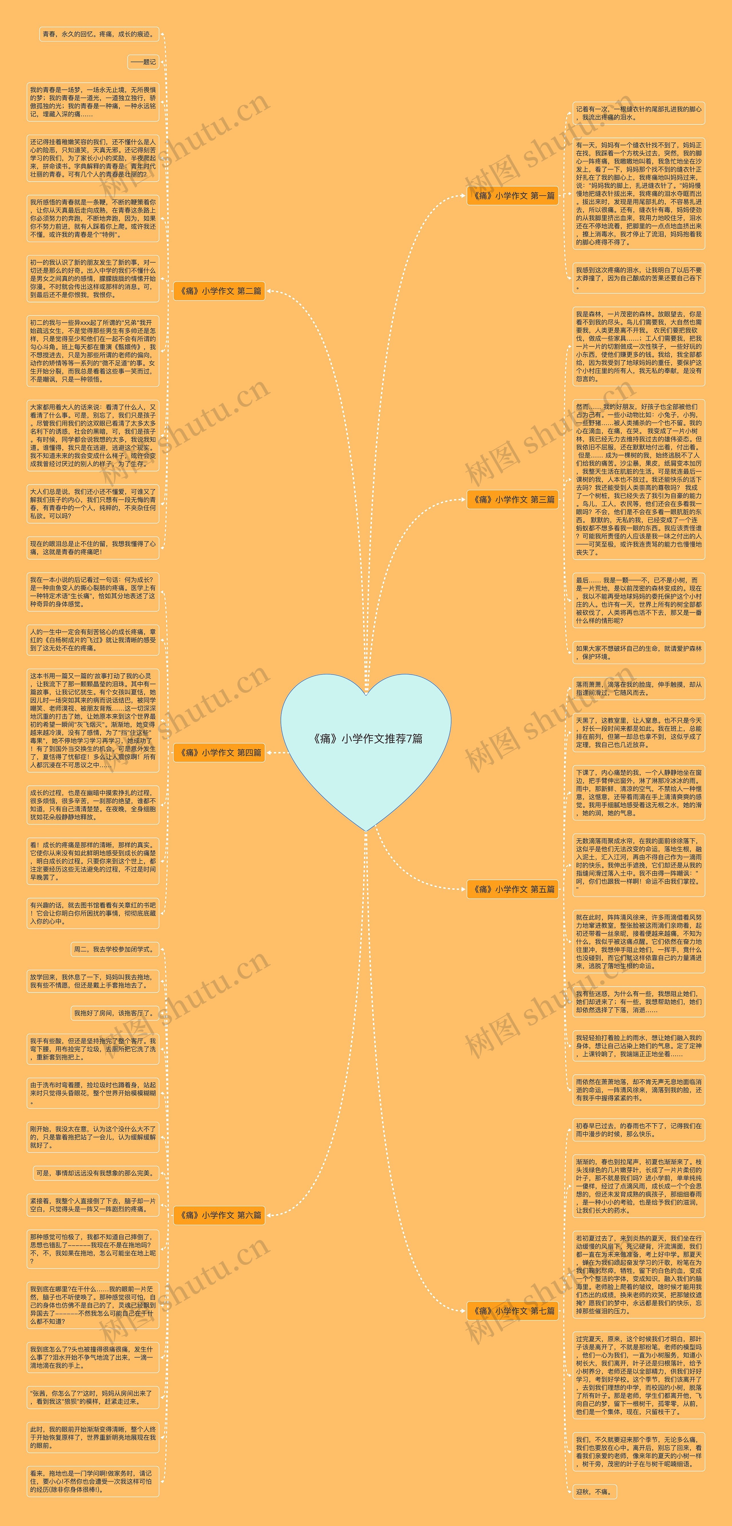 《痛》小学作文推荐7篇思维导图