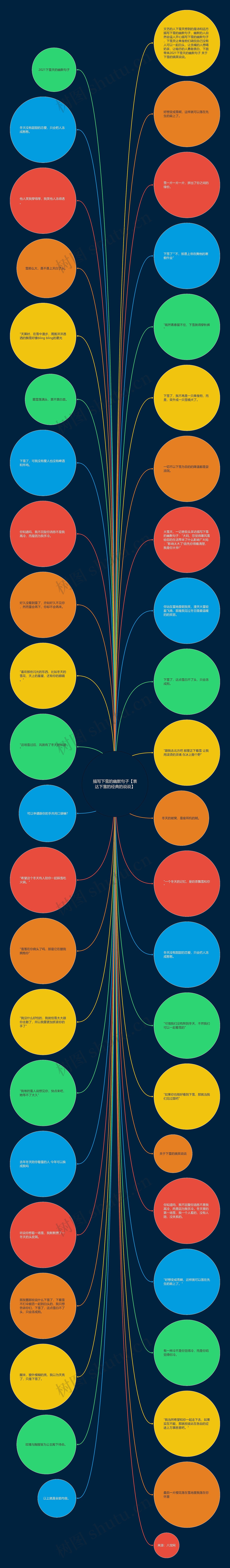 描写下雪的幽默句子【表达下雪的经典的说说】 描写下雪的幽默句子【表达下雪的经典的说说】