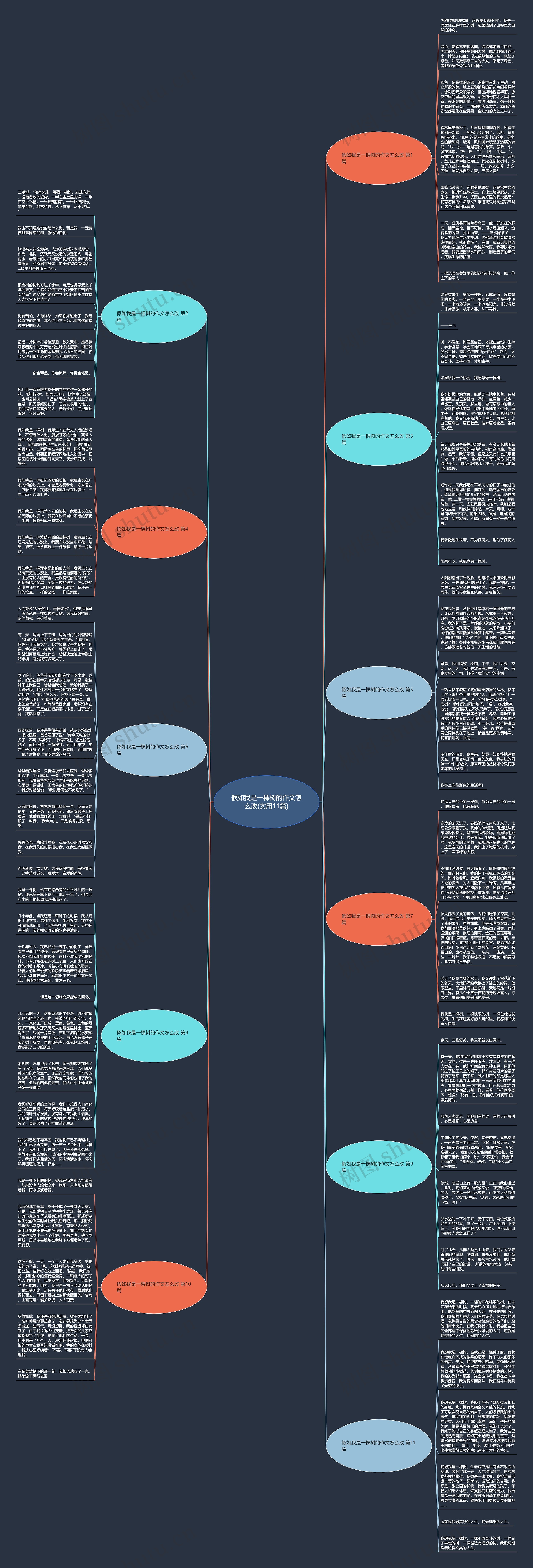 假如我是一棵树的作文怎么改(实用11篇)思维导图高清图 假如我是一棵树的作文怎么改(实用11篇)思维导图
