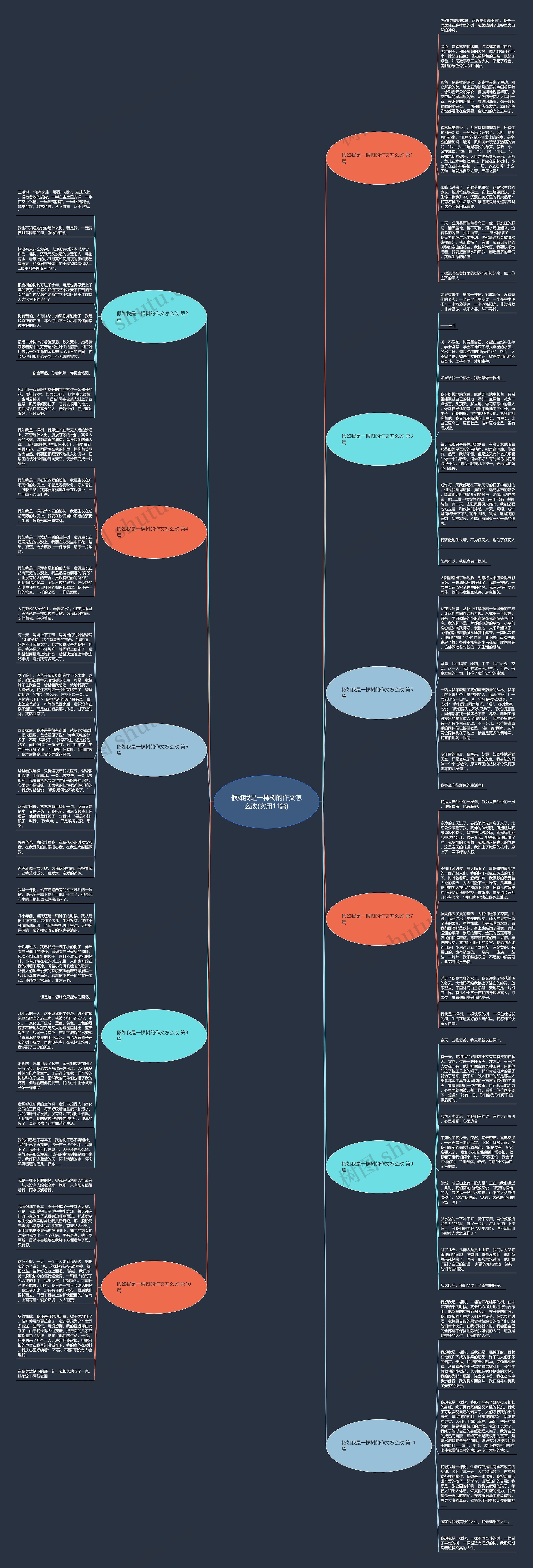 假如我是一棵树的作文怎么改(实用11篇)思维导图