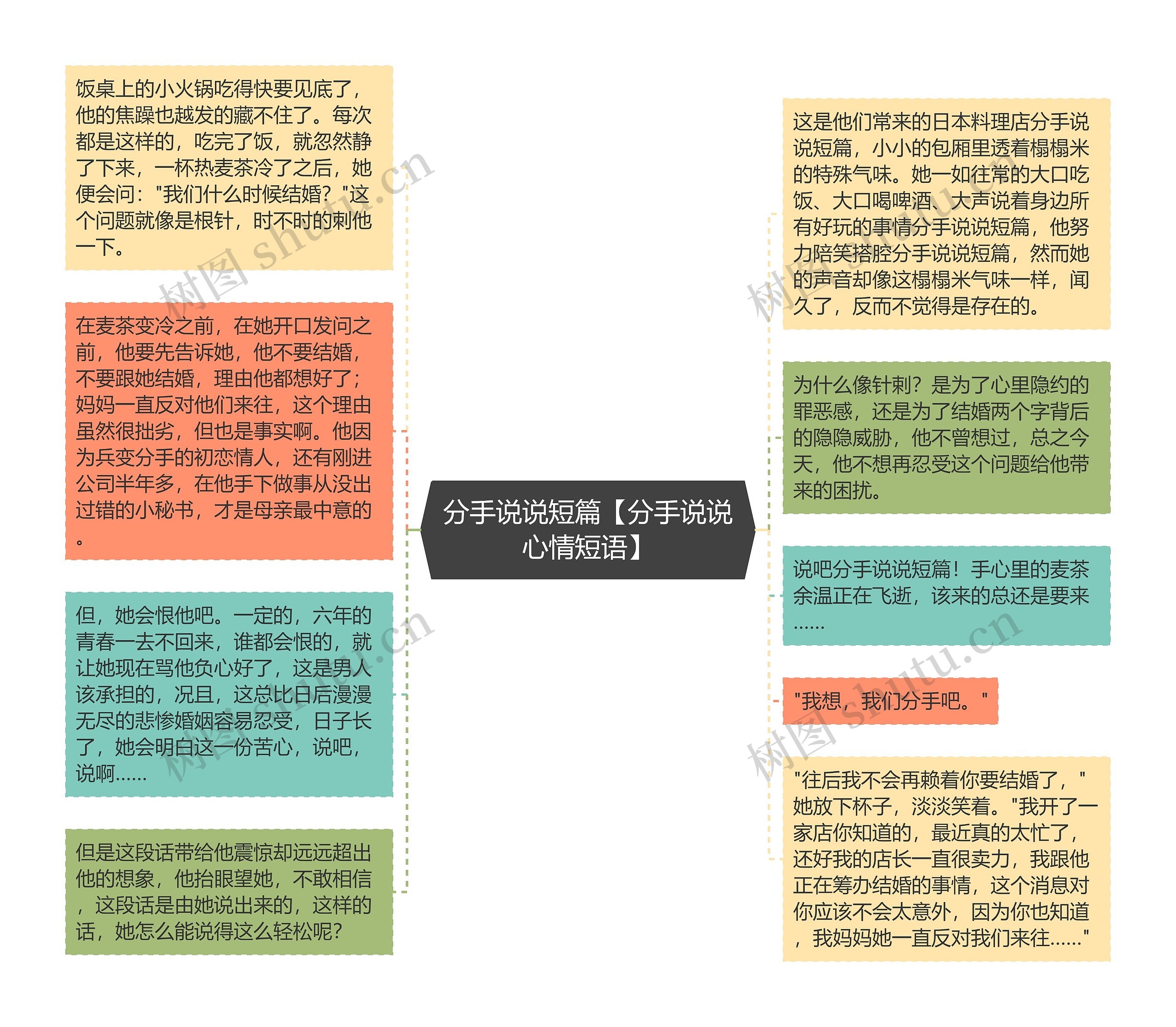 分手说说短篇【分手说说心情短语】思维导图