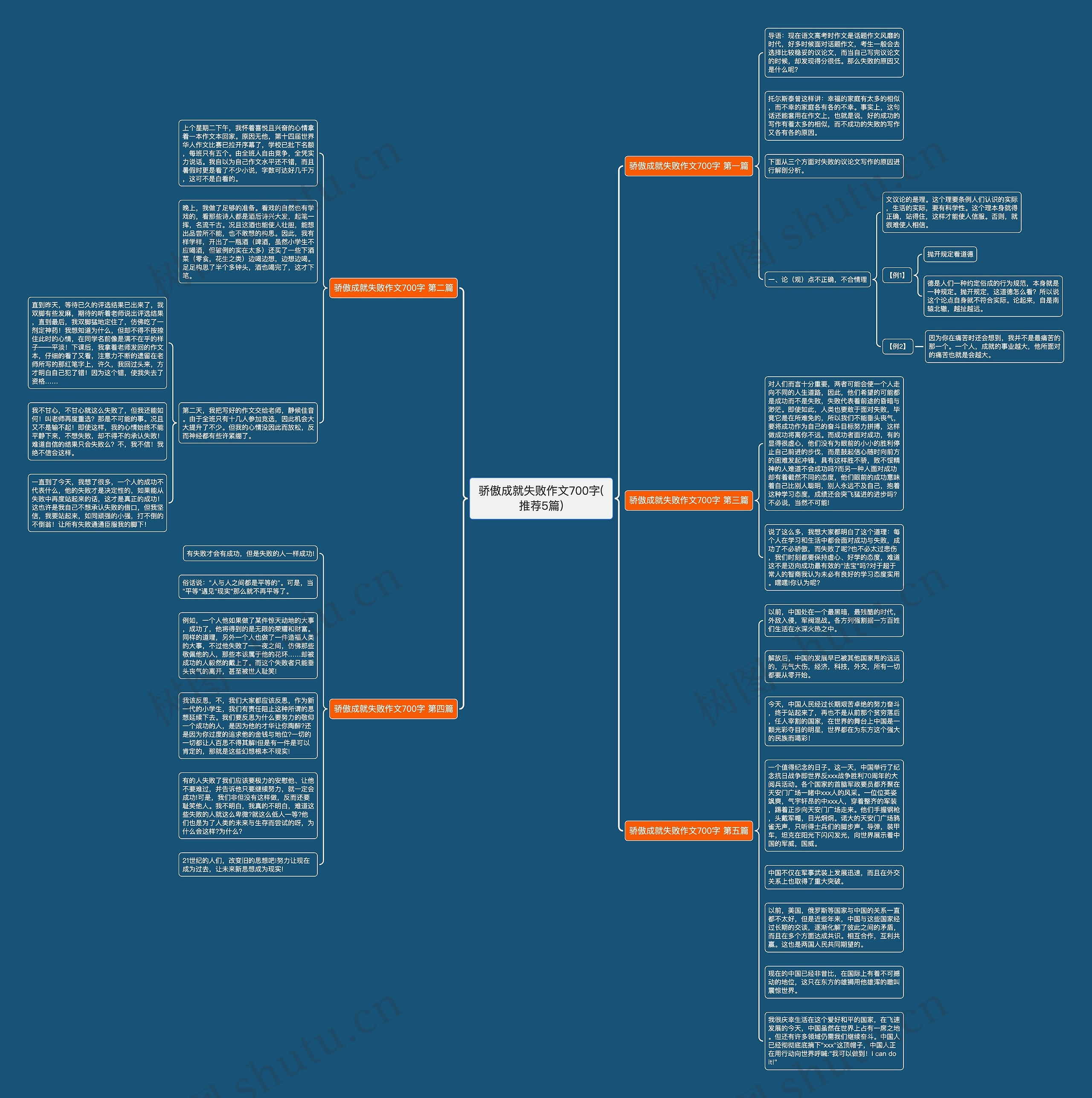 骄傲成就失败作文700字(推荐5篇)思维导图