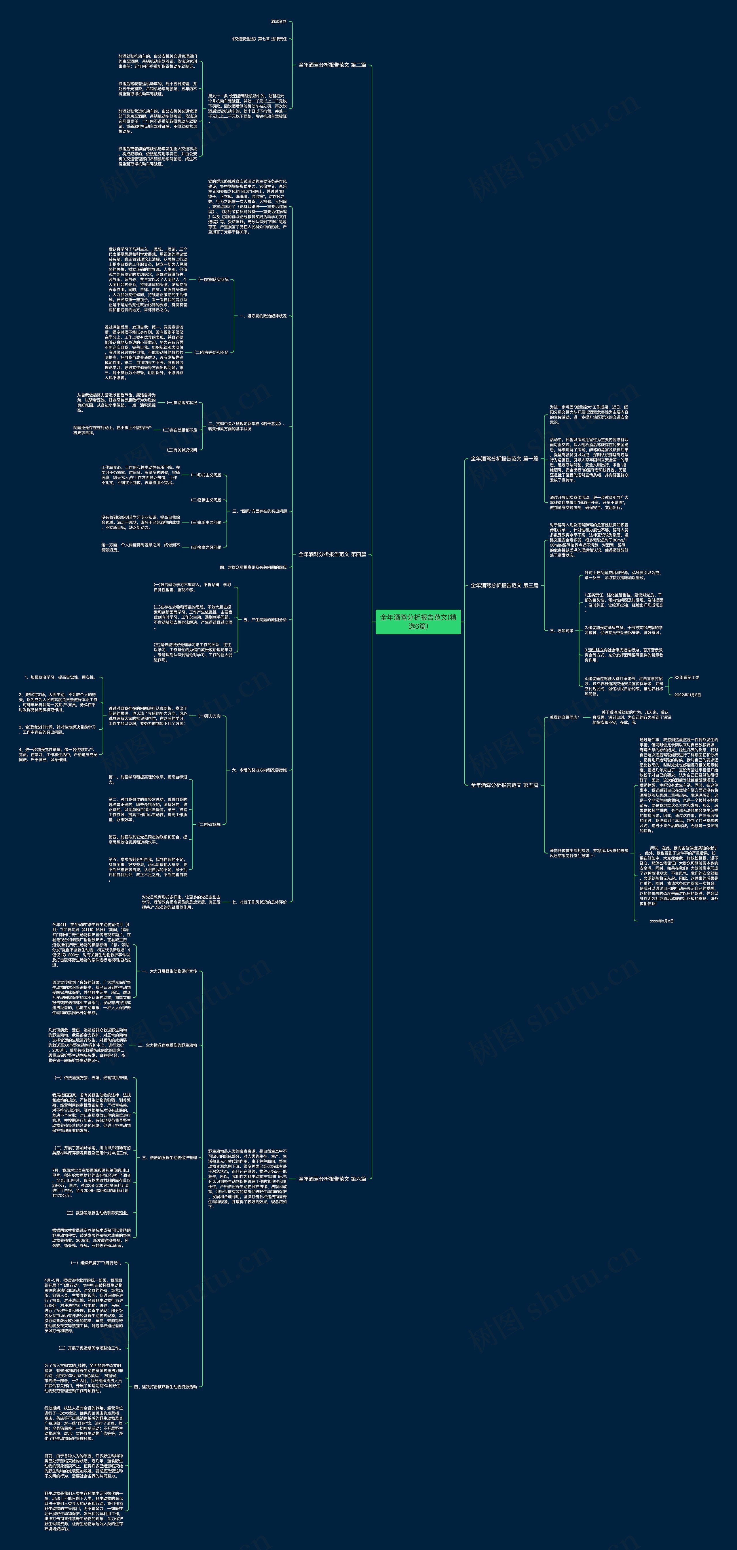 全年酒驾分析报告范文(精选6篇)思维导图
