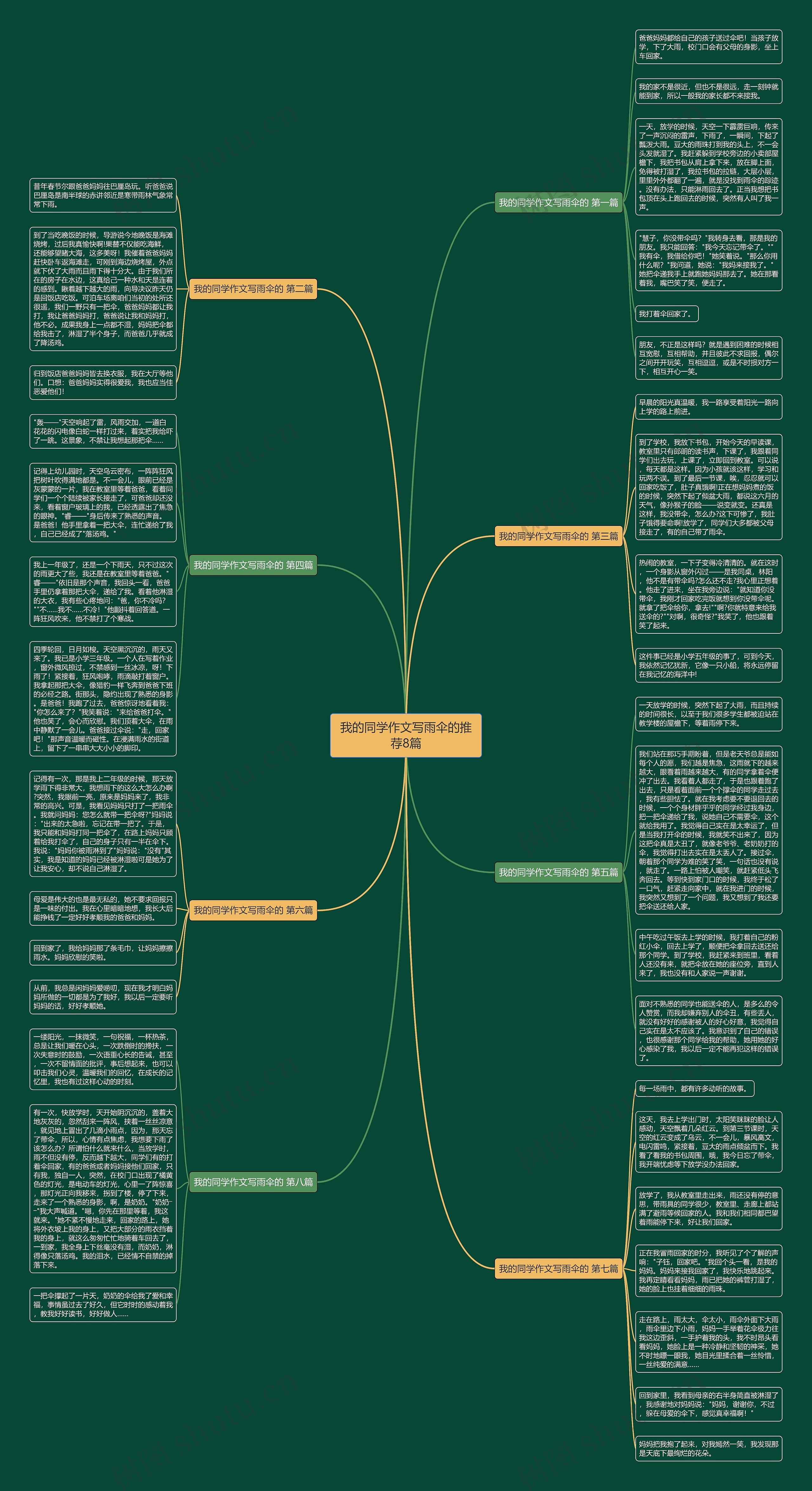 我的同学作文写雨伞的推荐8篇思维导图