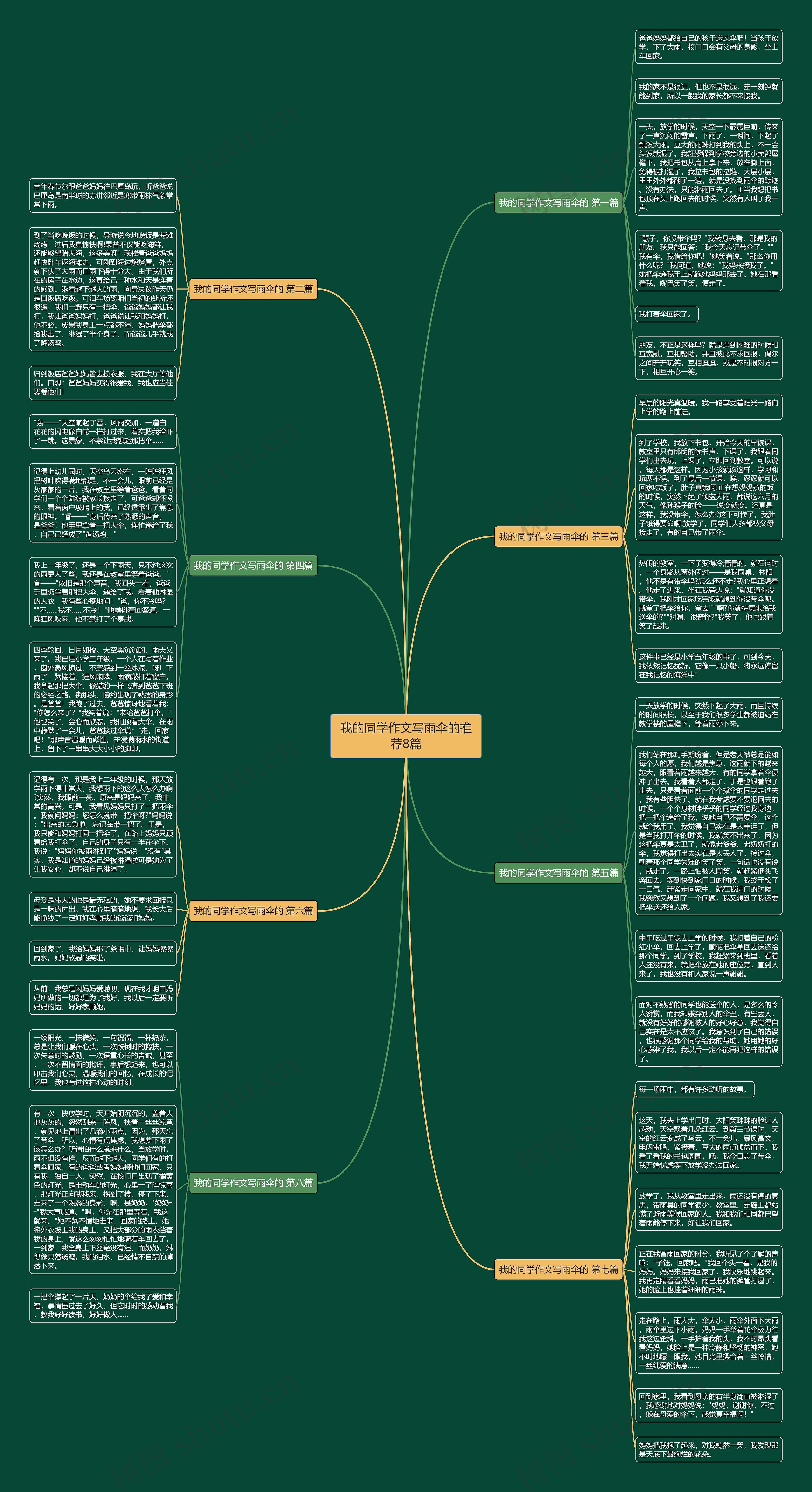 我的同学作文写雨伞的推荐8篇 我的同学作文写雨伞的推荐8篇