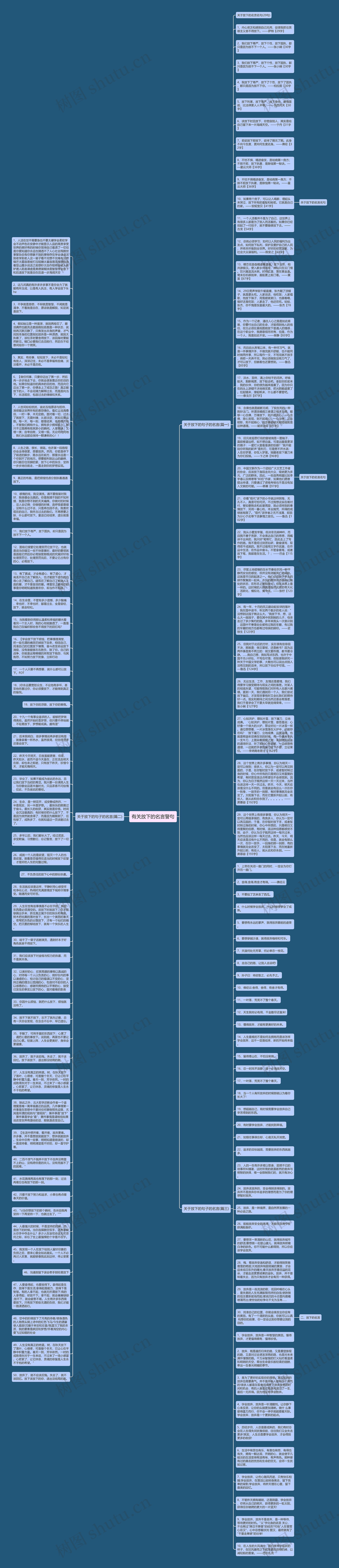 有关放下的名言警句思维导图