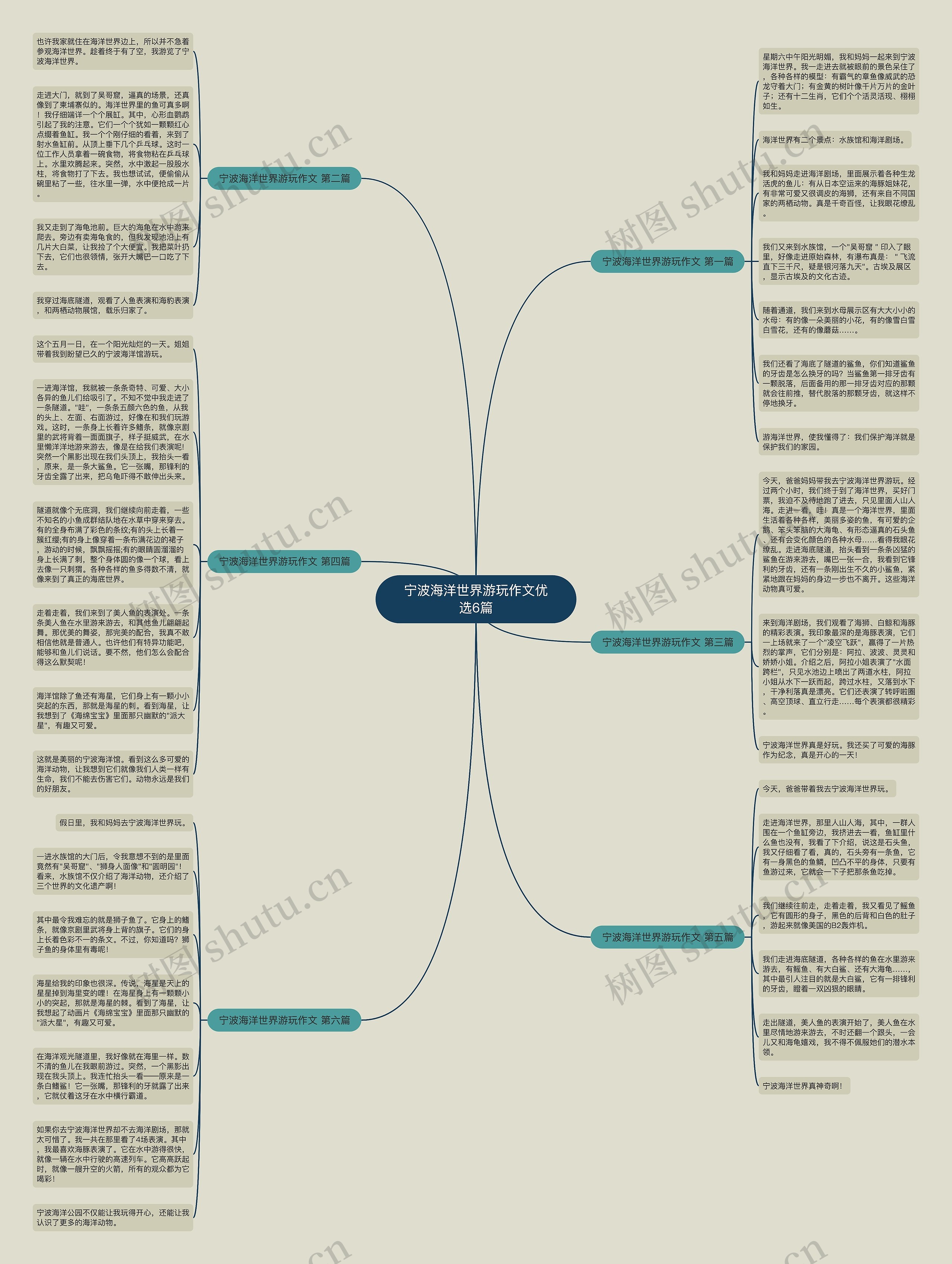 宁波海洋世界游玩作文优选6篇思维导图