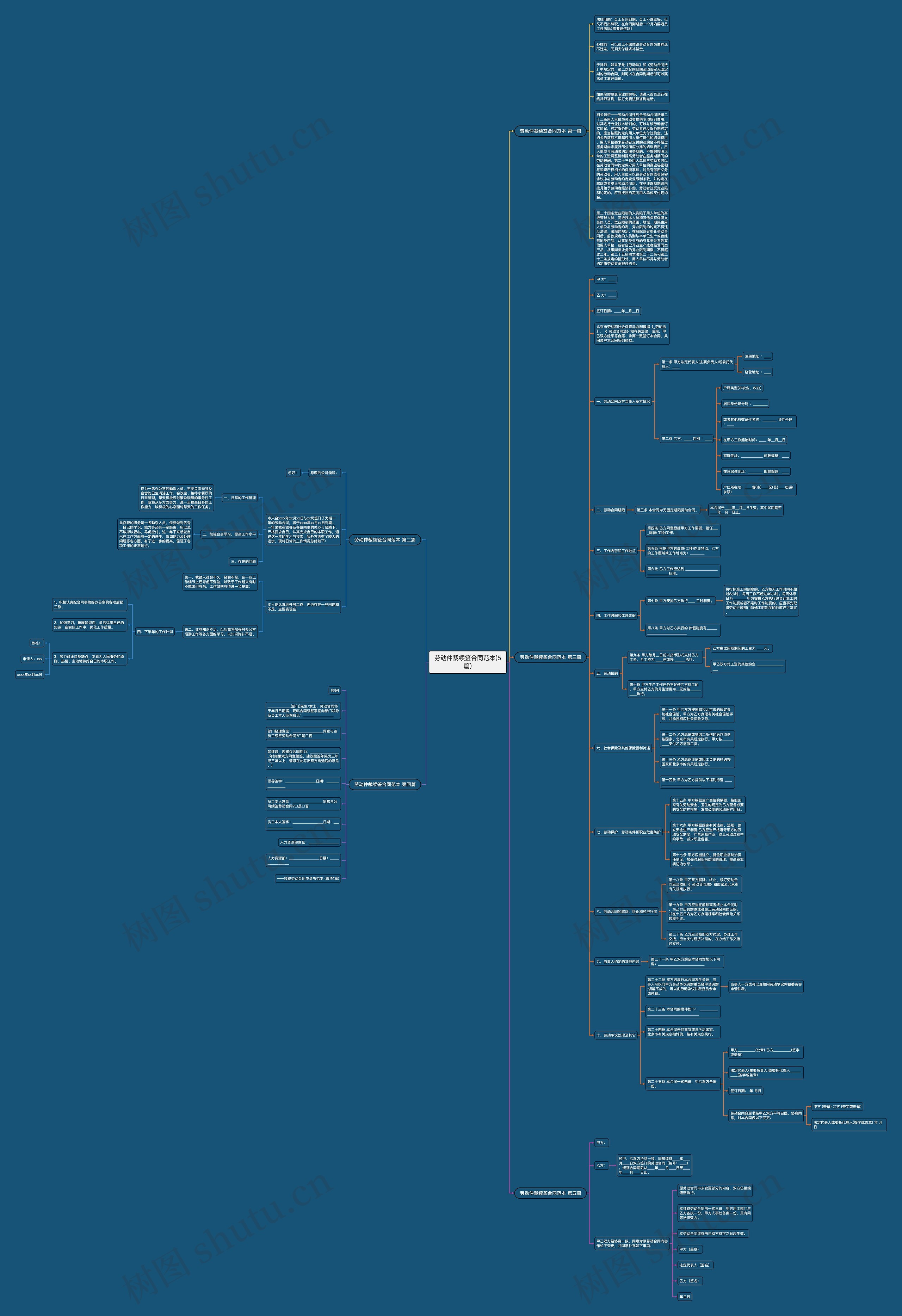 劳动仲裁续签合同范本(5篇)思维导图