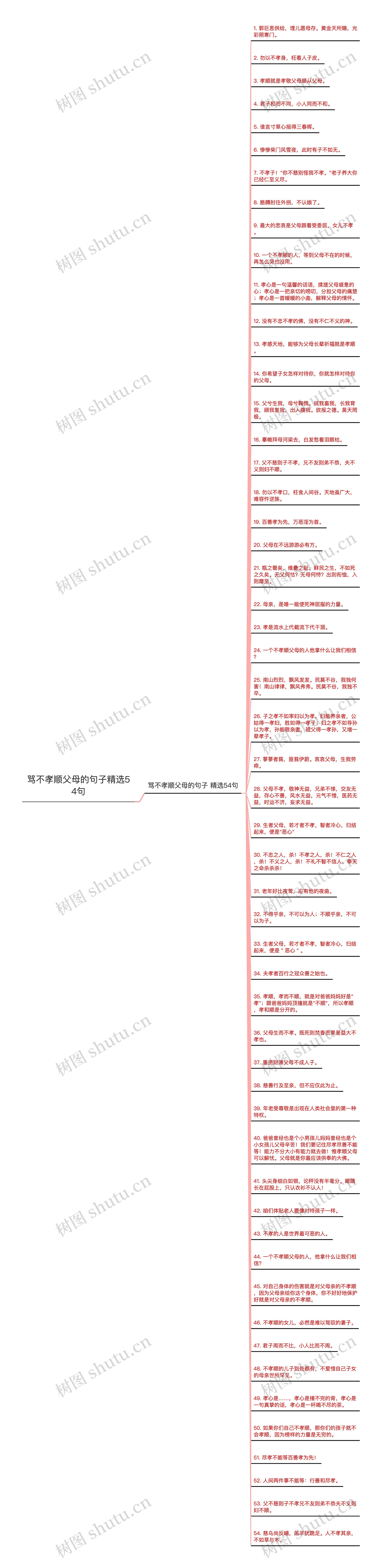 骂不孝顺父母的句子精选54句