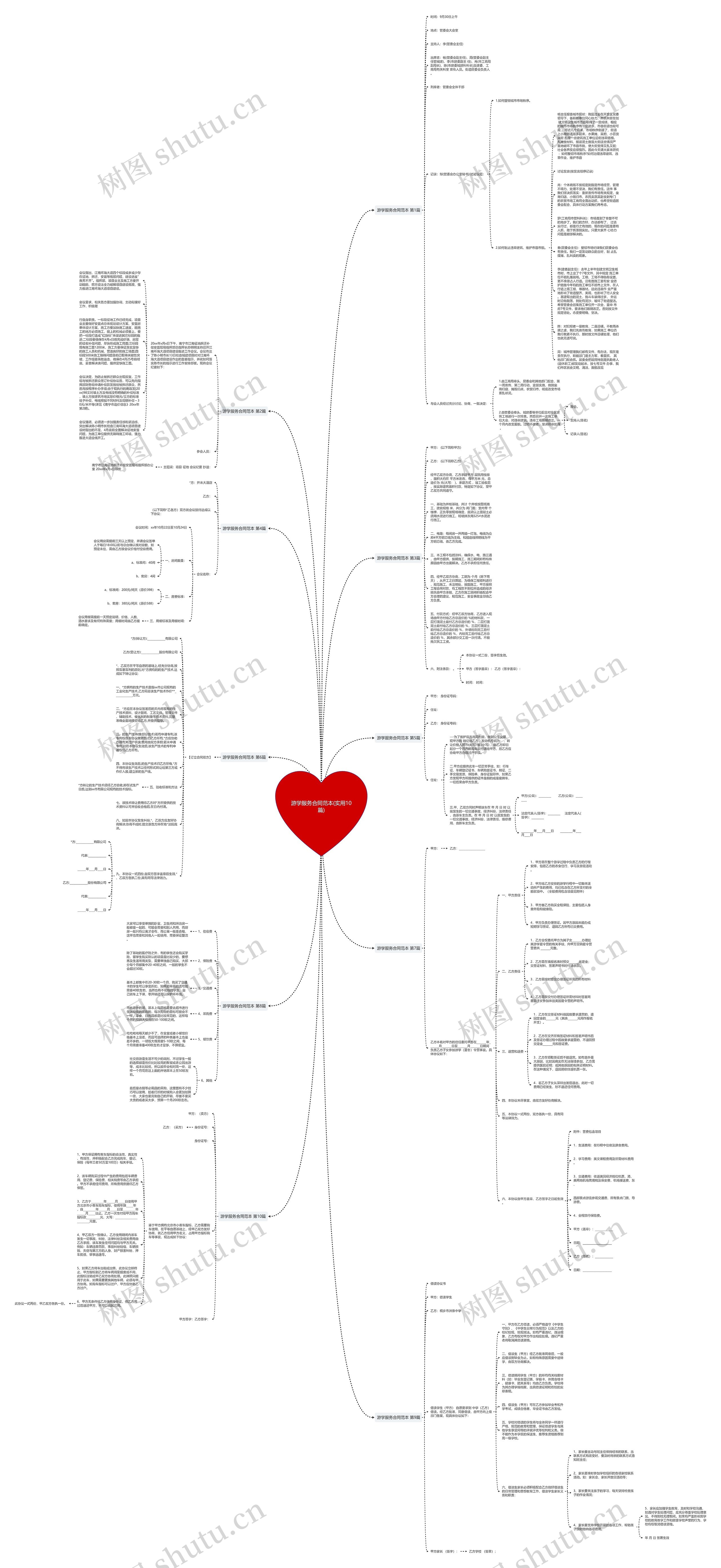 游学服务合同范本(实用10篇)思维导图